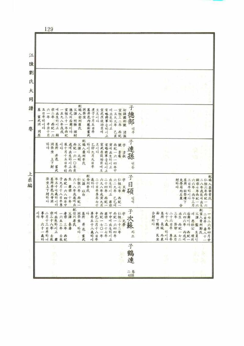 강릉유씨대동보1권 129페이지