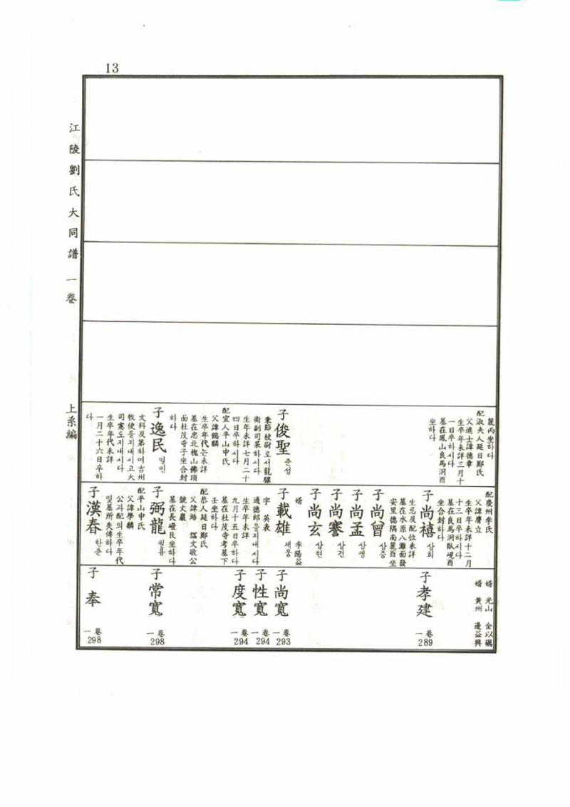 강릉유씨대동보1권 13페이지