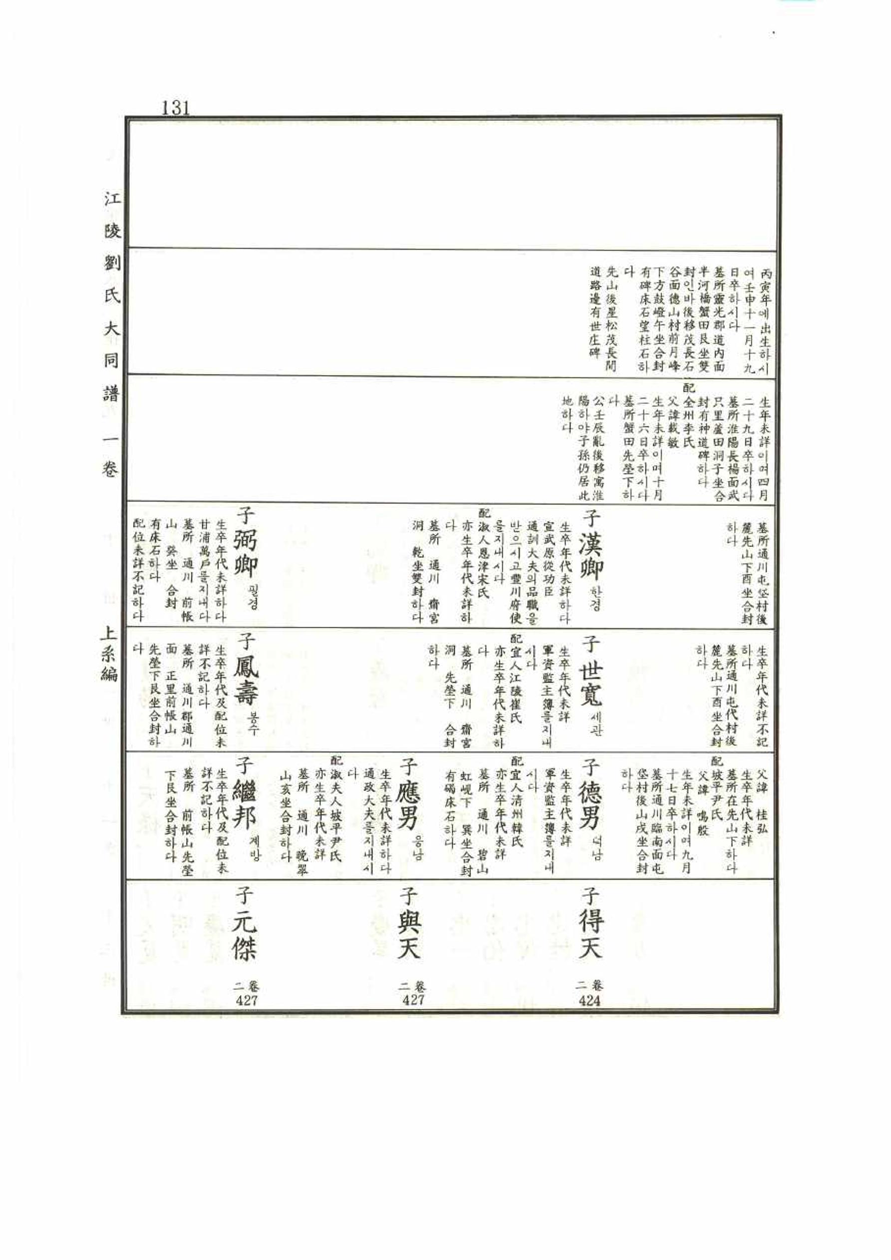 강릉유씨대동보1권 131페이지