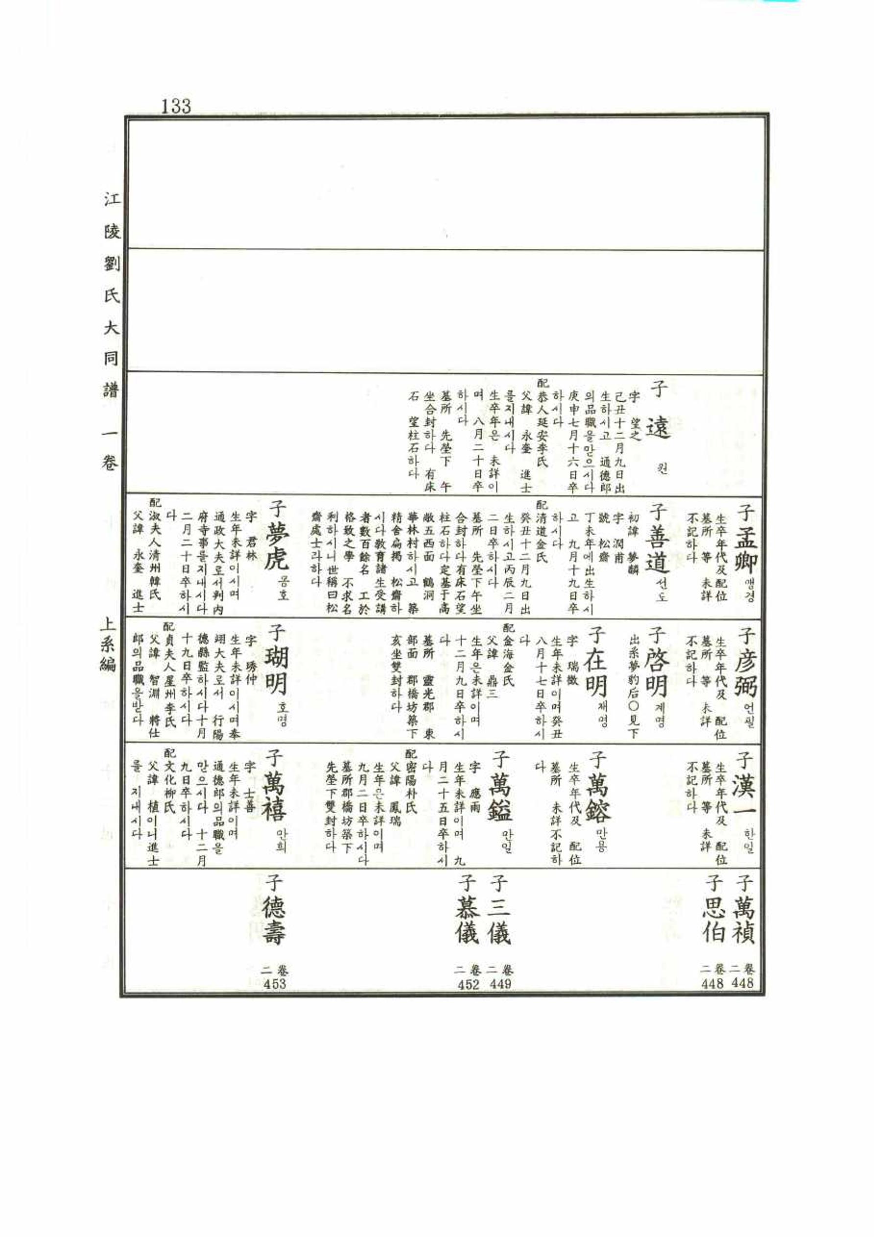 강릉유씨대동보1권 133페이지