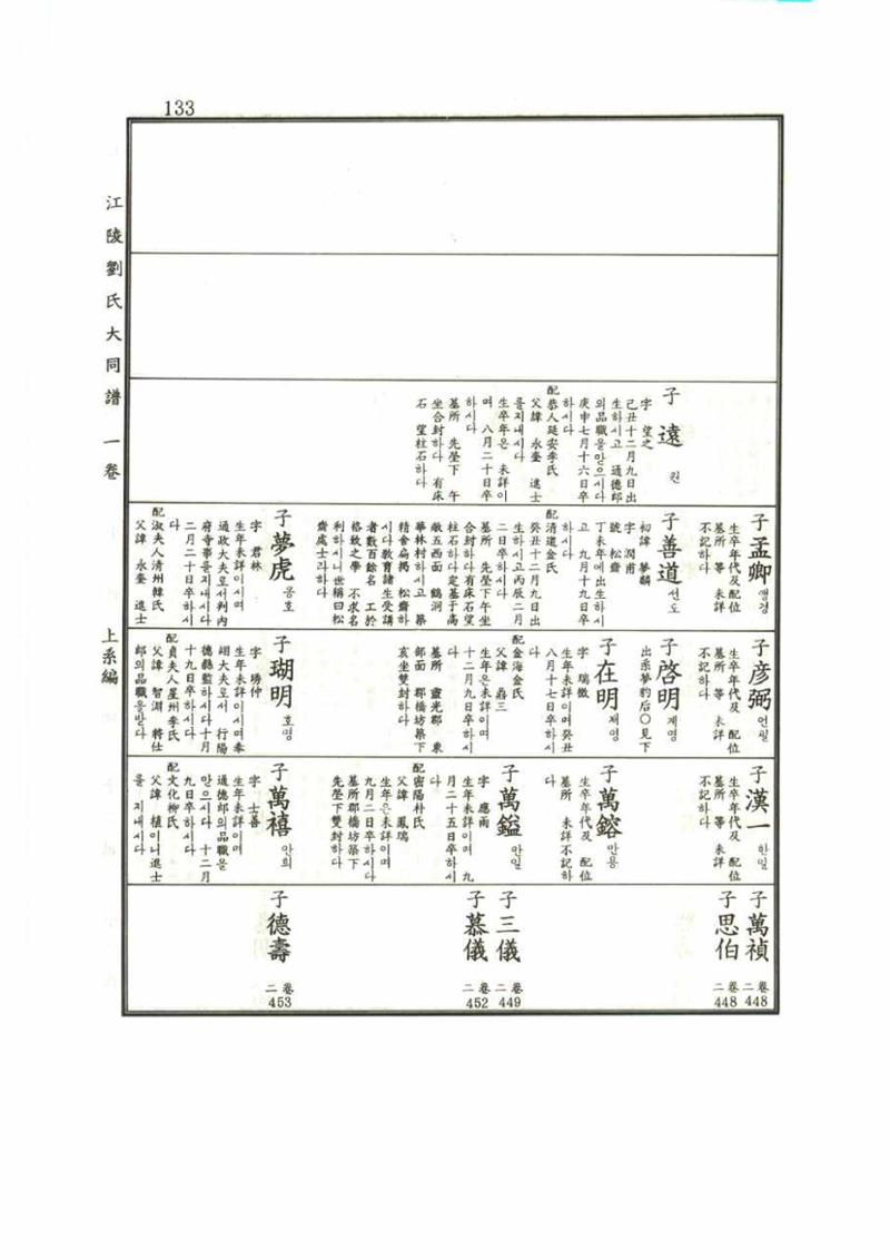강릉유씨대동보1권 133페이지