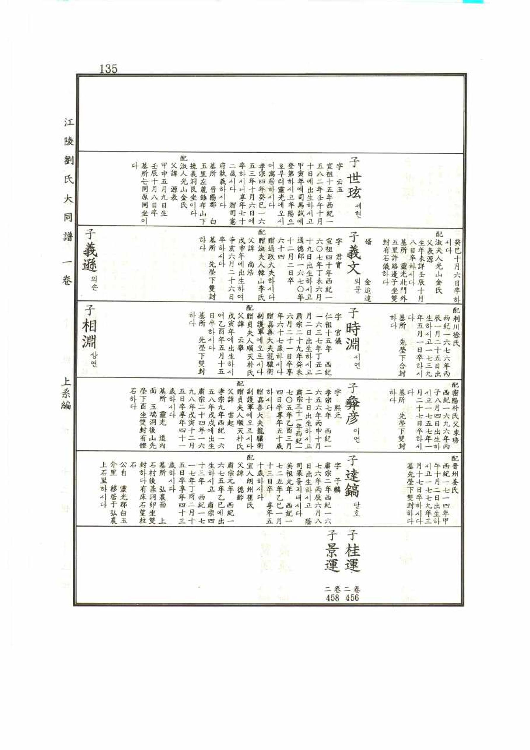 강릉유씨대동보1권 135페이지