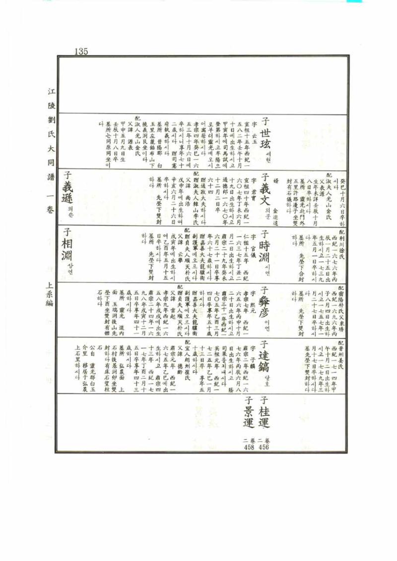 강릉유씨대동보1권 135페이지
