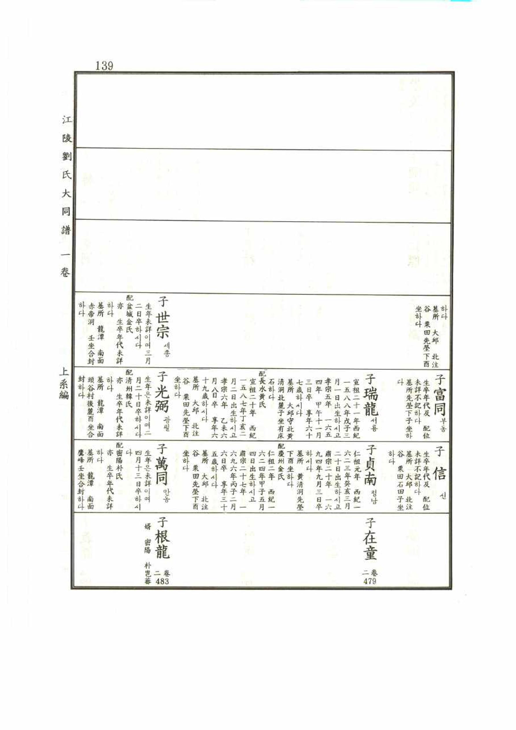 강릉유씨대동보1권 139페이지