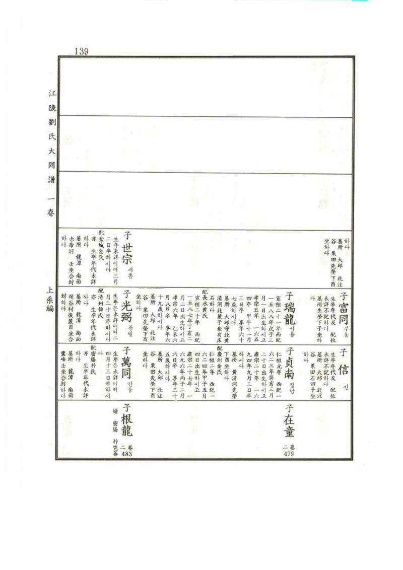강릉유씨대동보1권 139페이지