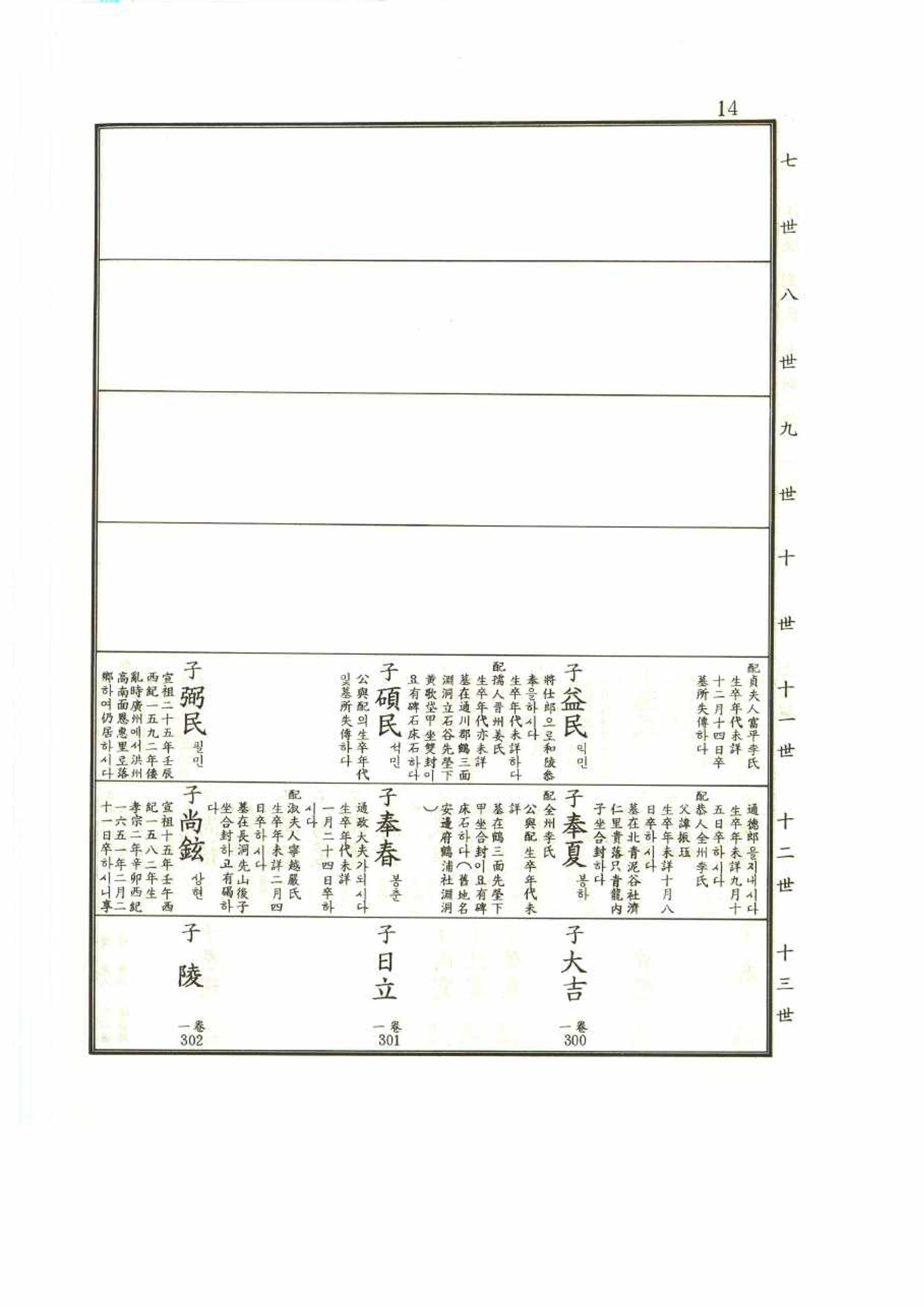 강릉유씨대동보1권 14페이지
