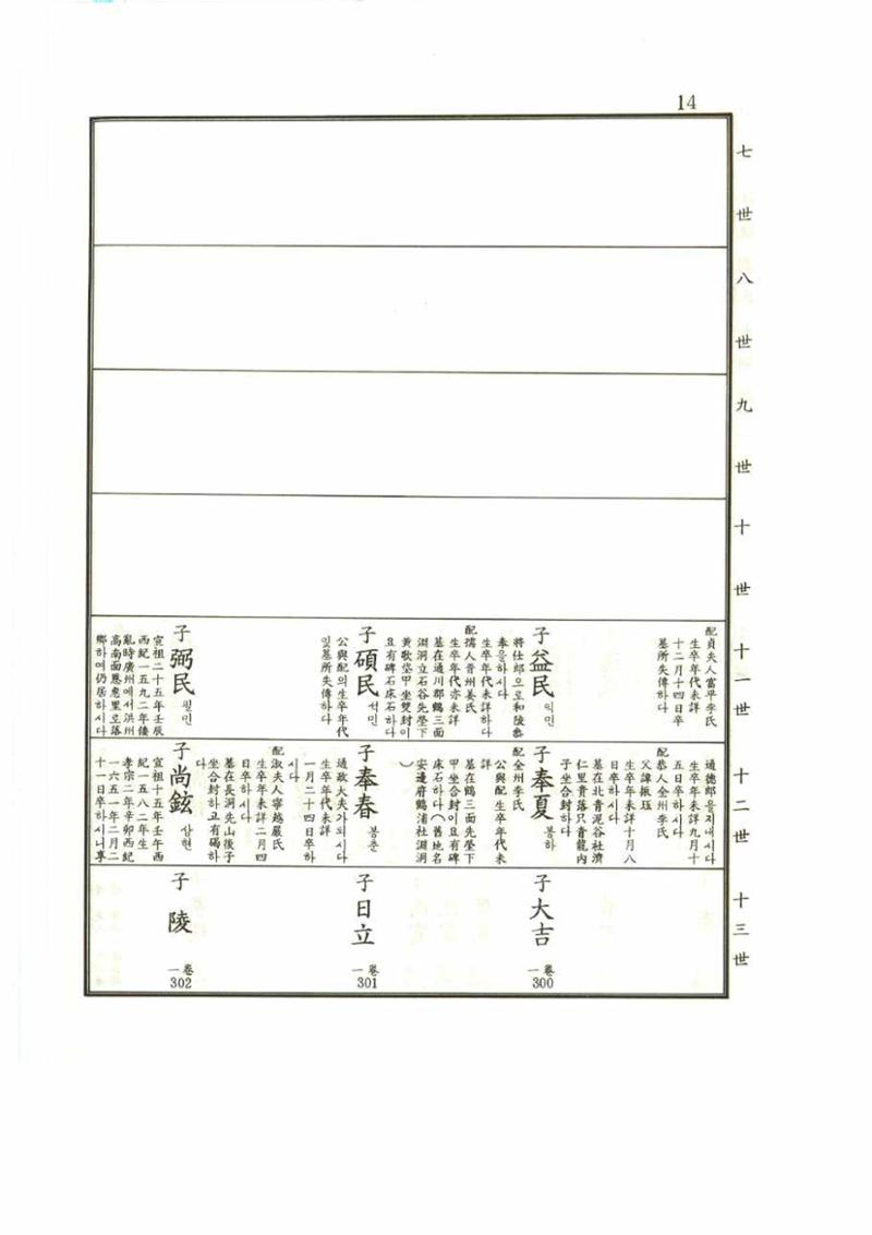 강릉유씨대동보1권 14페이지