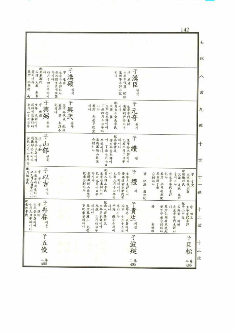 강릉유씨대동보1권 142페이지