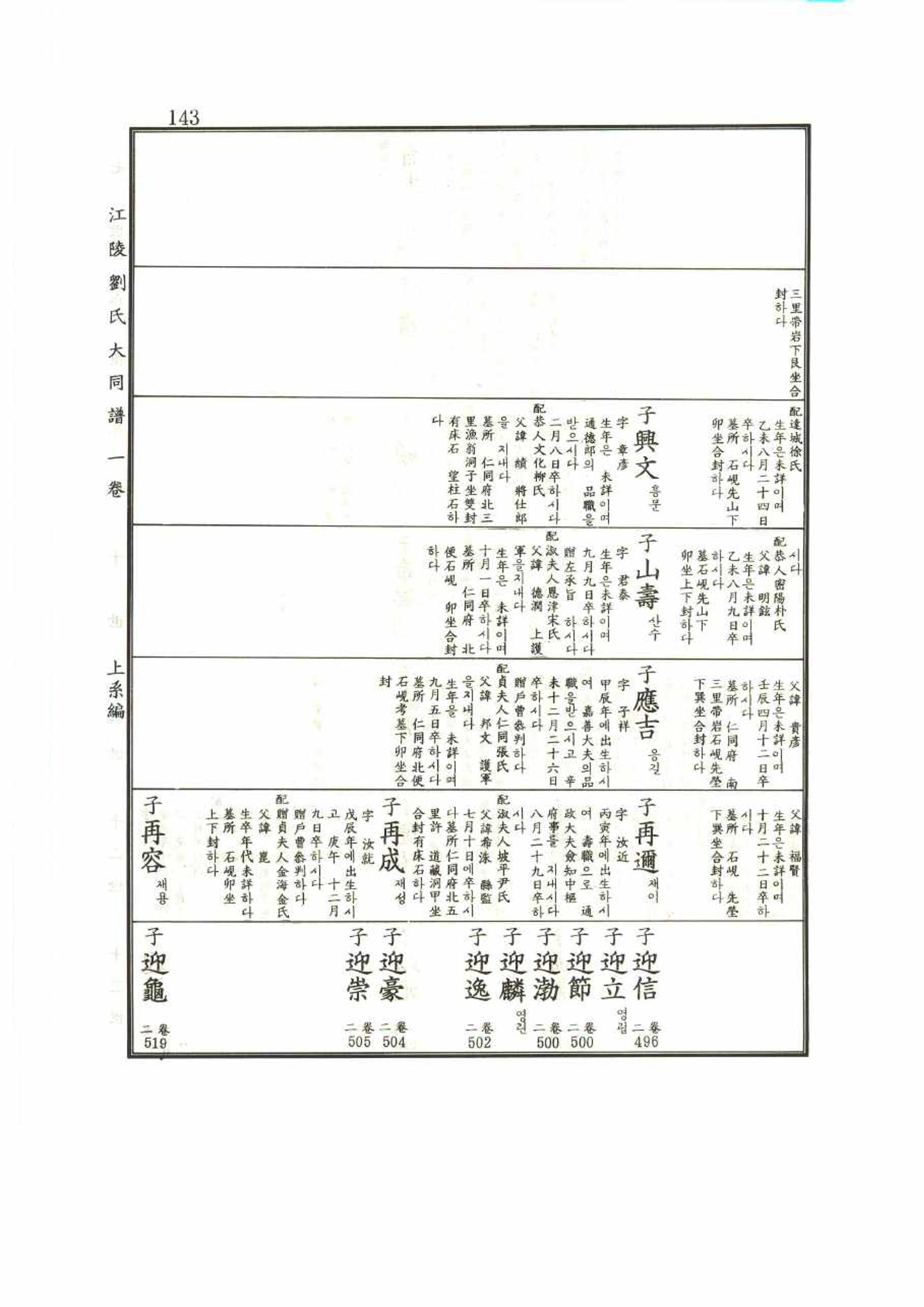 강릉유씨대동보1권 143페이지