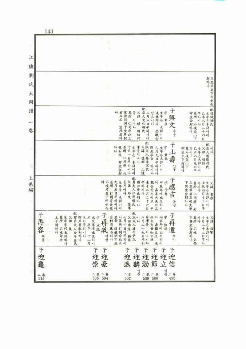 강릉유씨대동보1권 143페이지