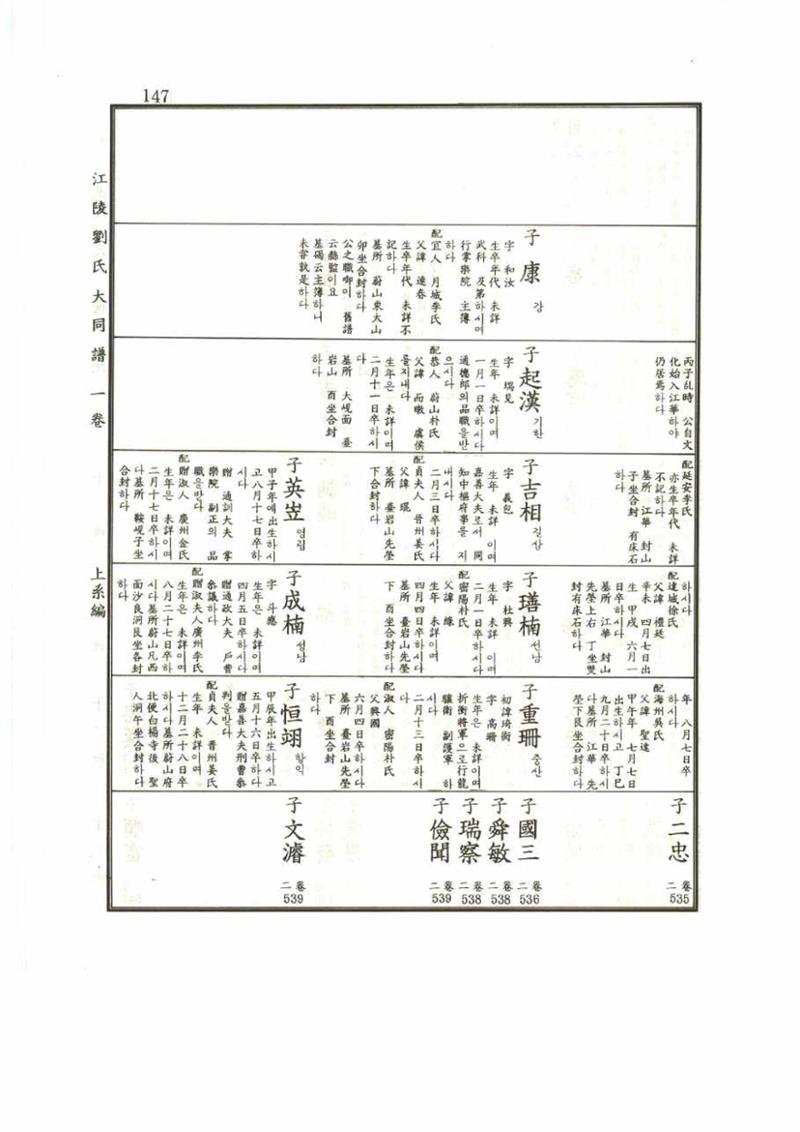 강릉유씨대동보1권 147페이지