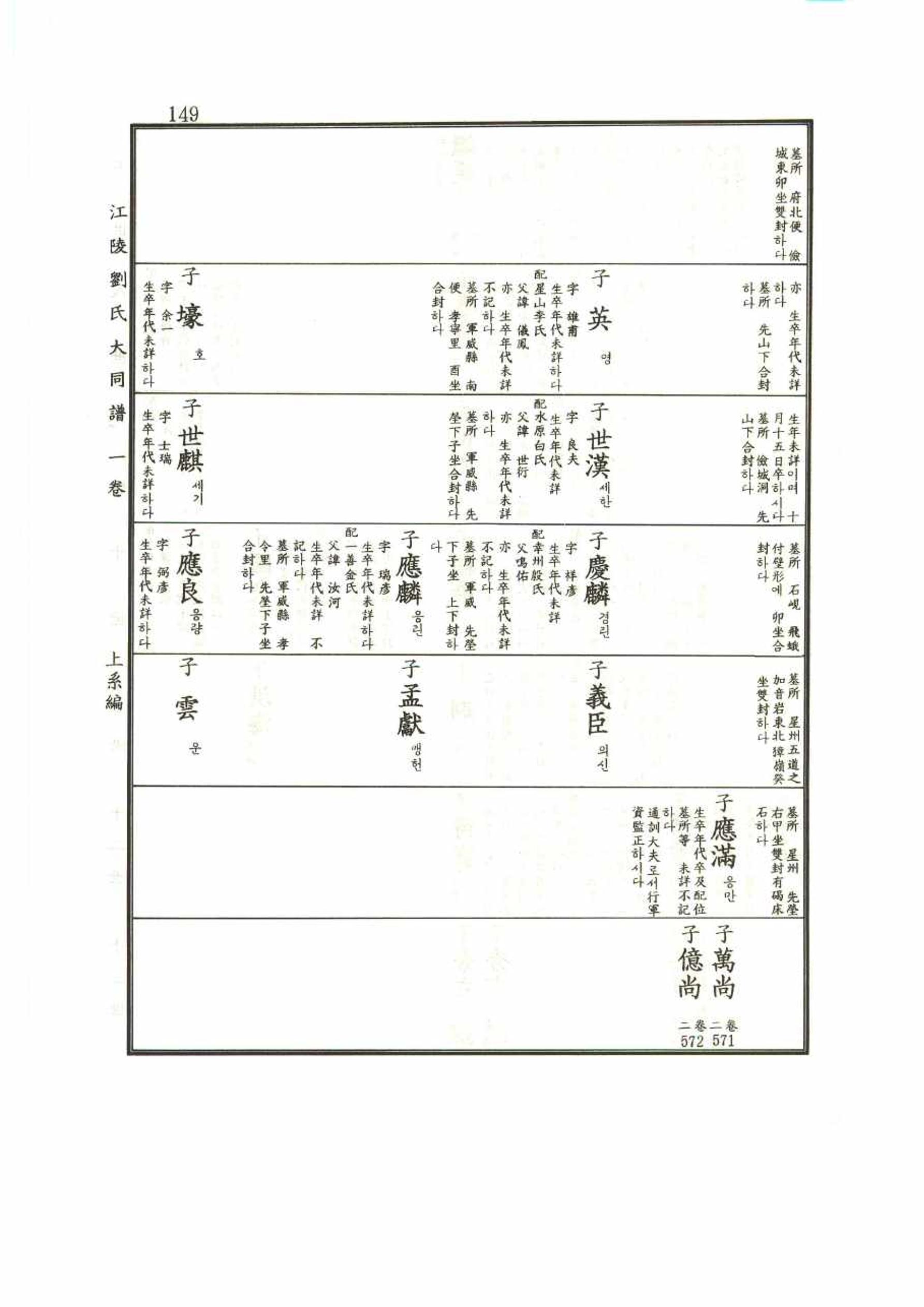 강릉유씨대동보1권 149페이지