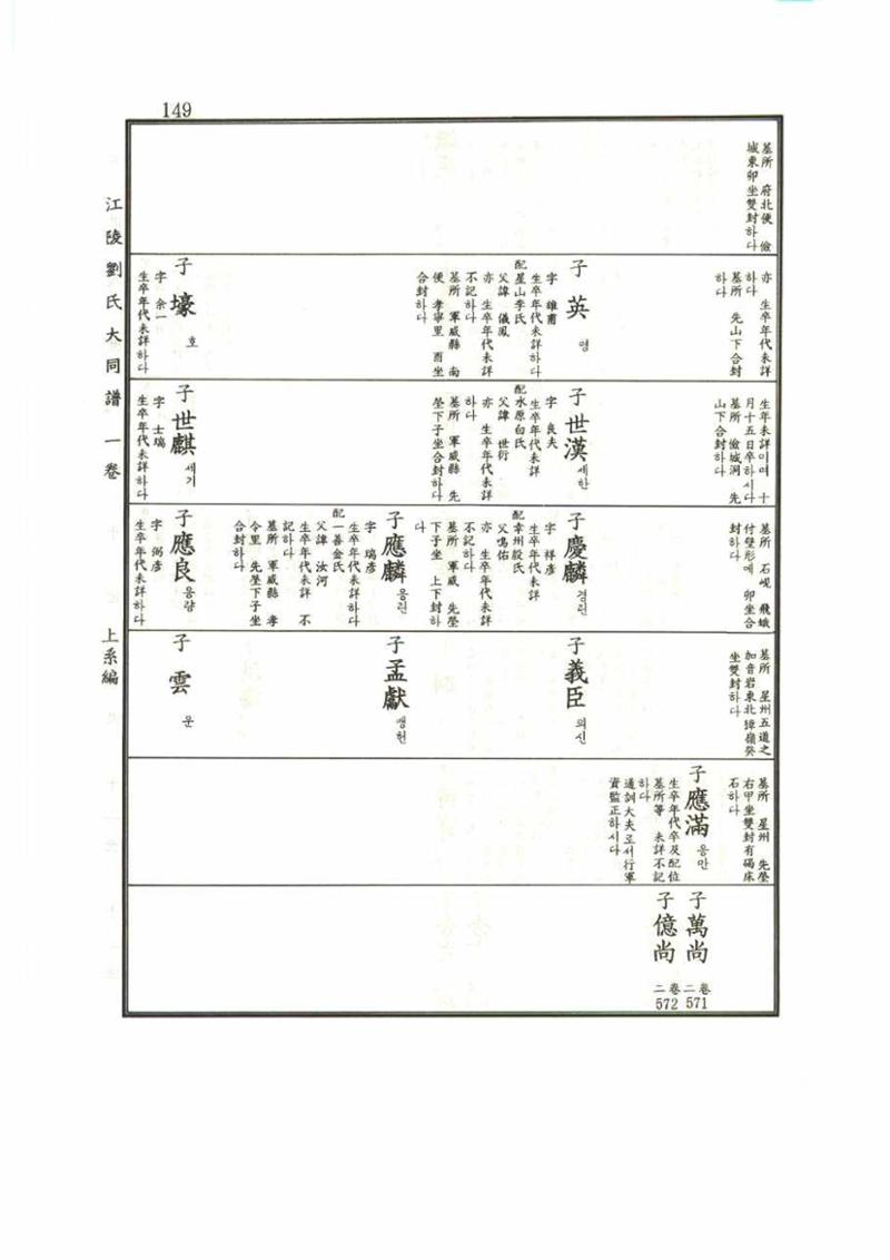 강릉유씨대동보1권 149페이지