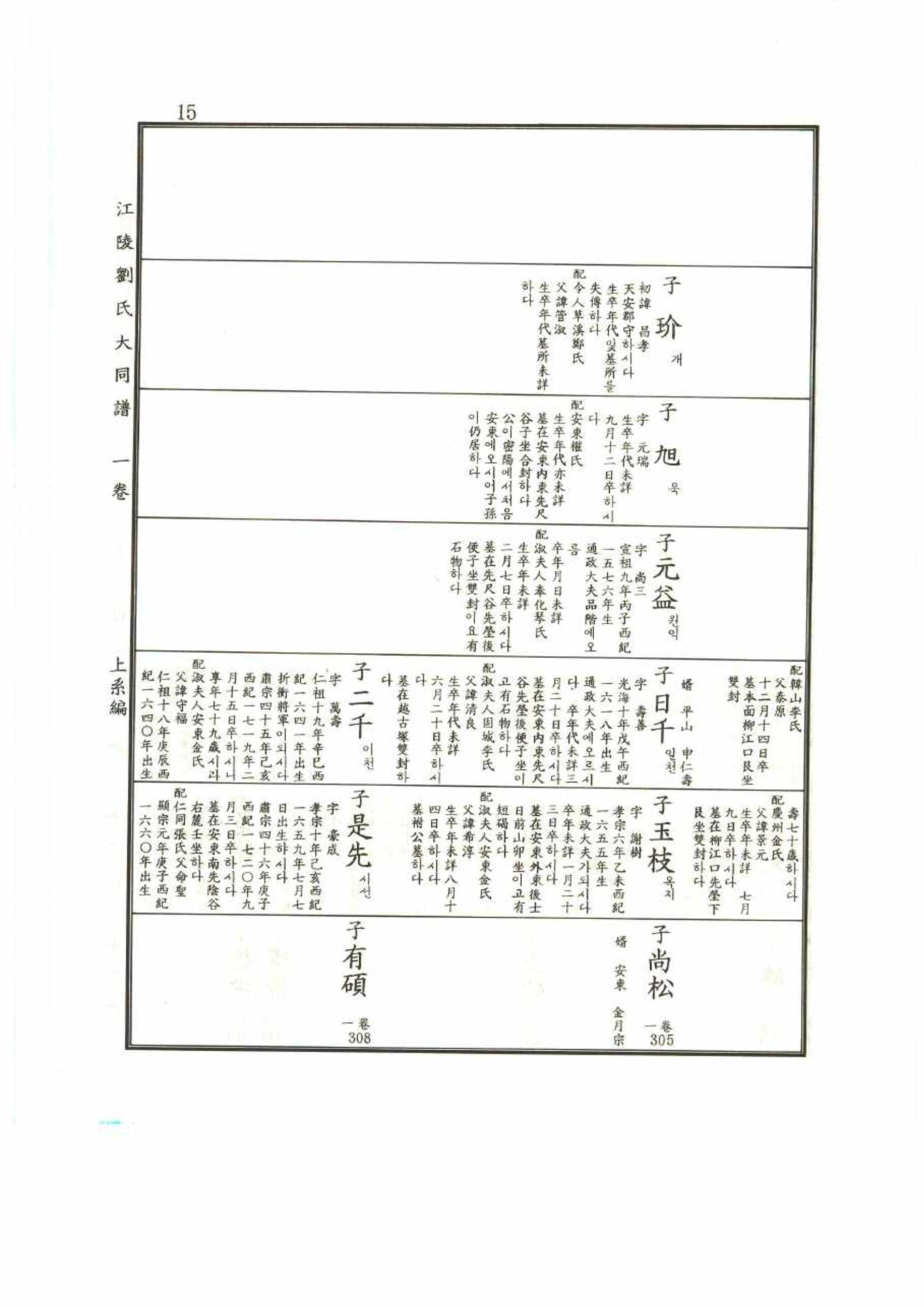 강릉유씨대동보1권 15페이지