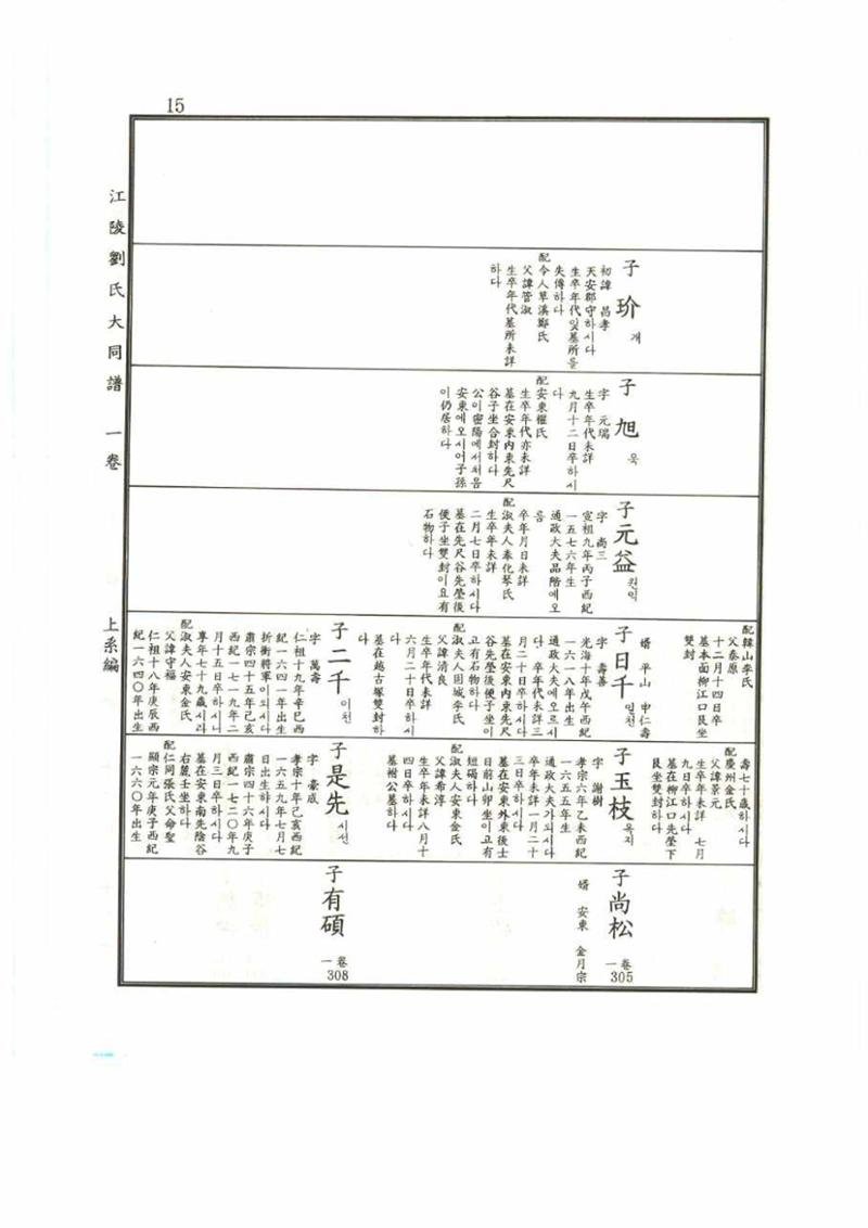 강릉유씨대동보1권 15페이지