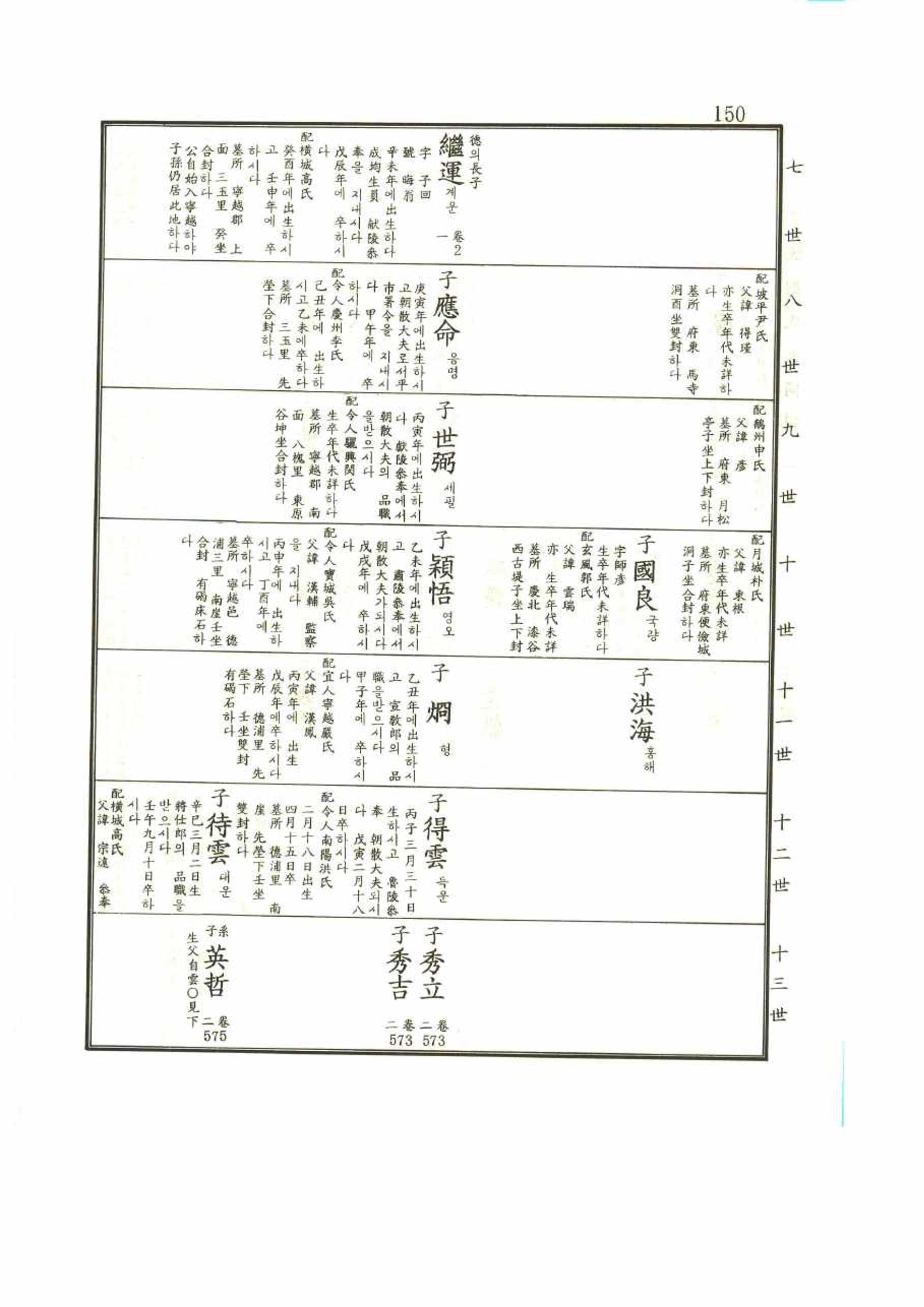 강릉유씨대동보1권 150페이지