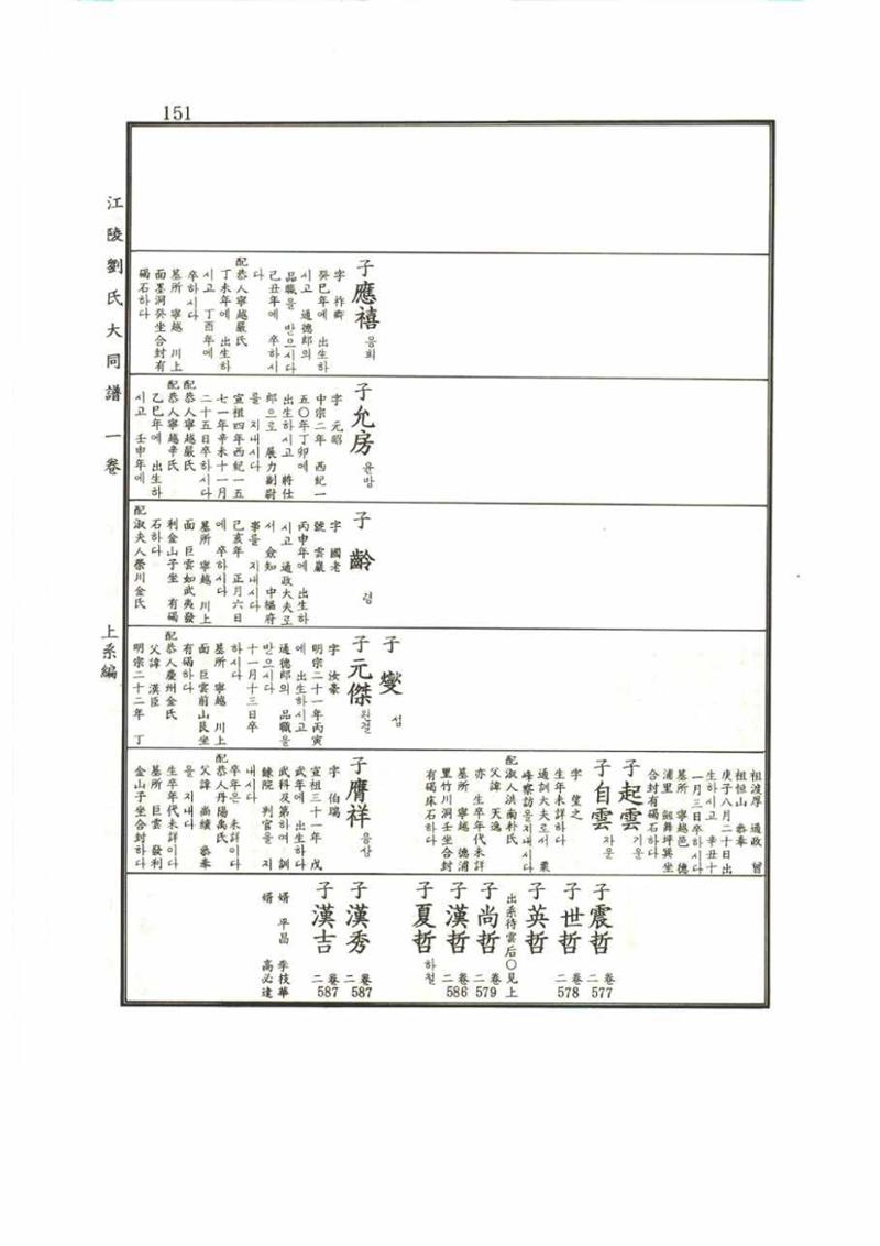 강릉유씨대동보1권 151페이지