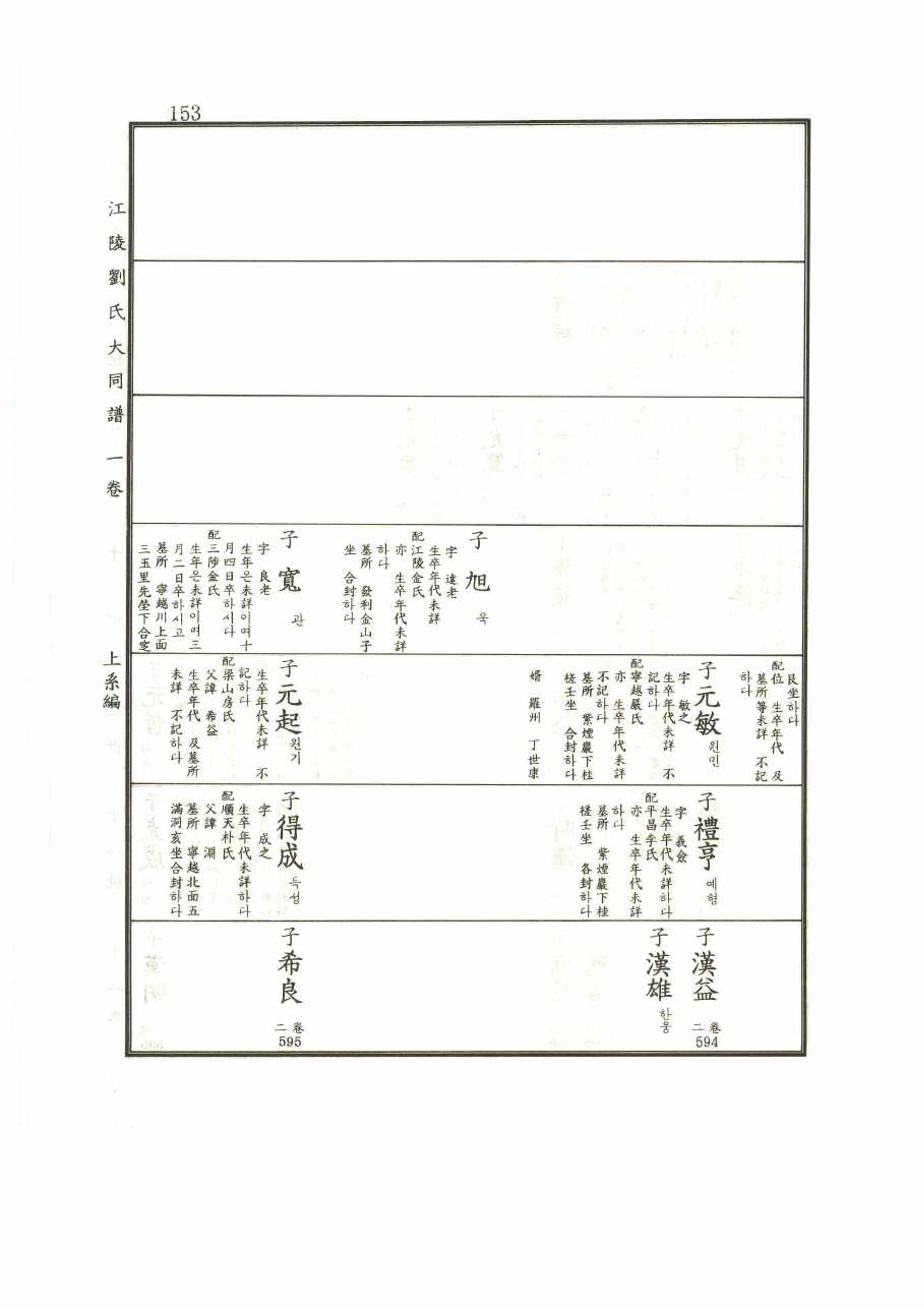 강릉유씨대동보1권 153페이지