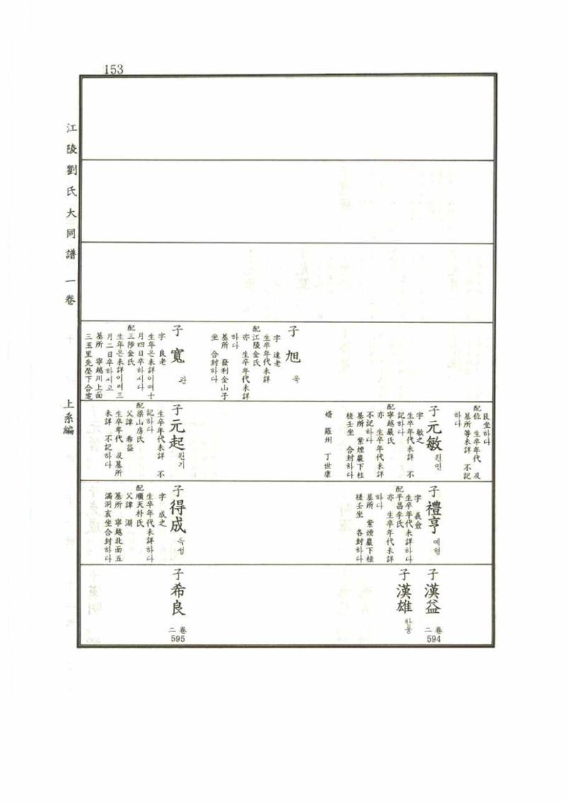 강릉유씨대동보1권 153페이지