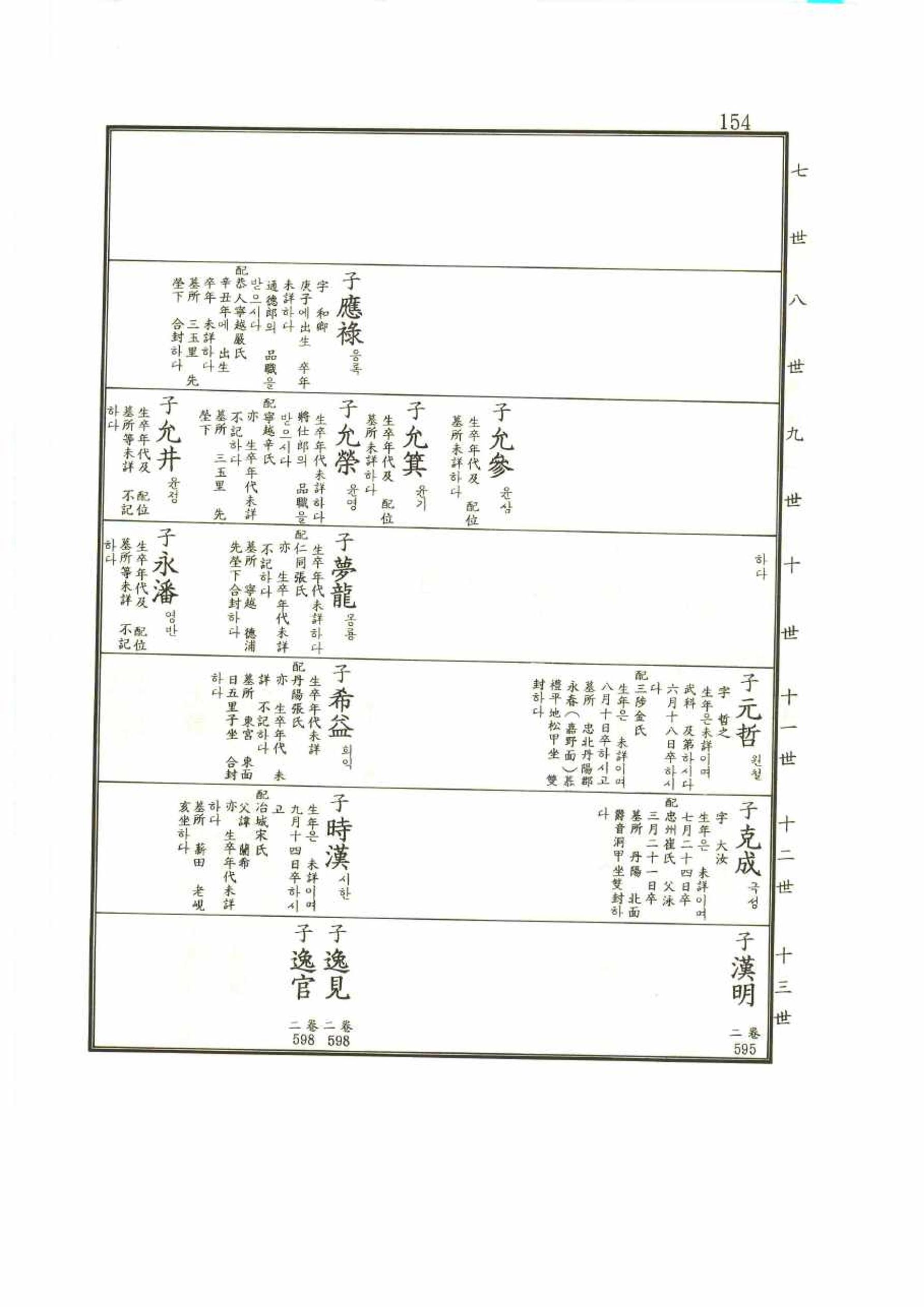 강릉유씨대동보1권 154페이지