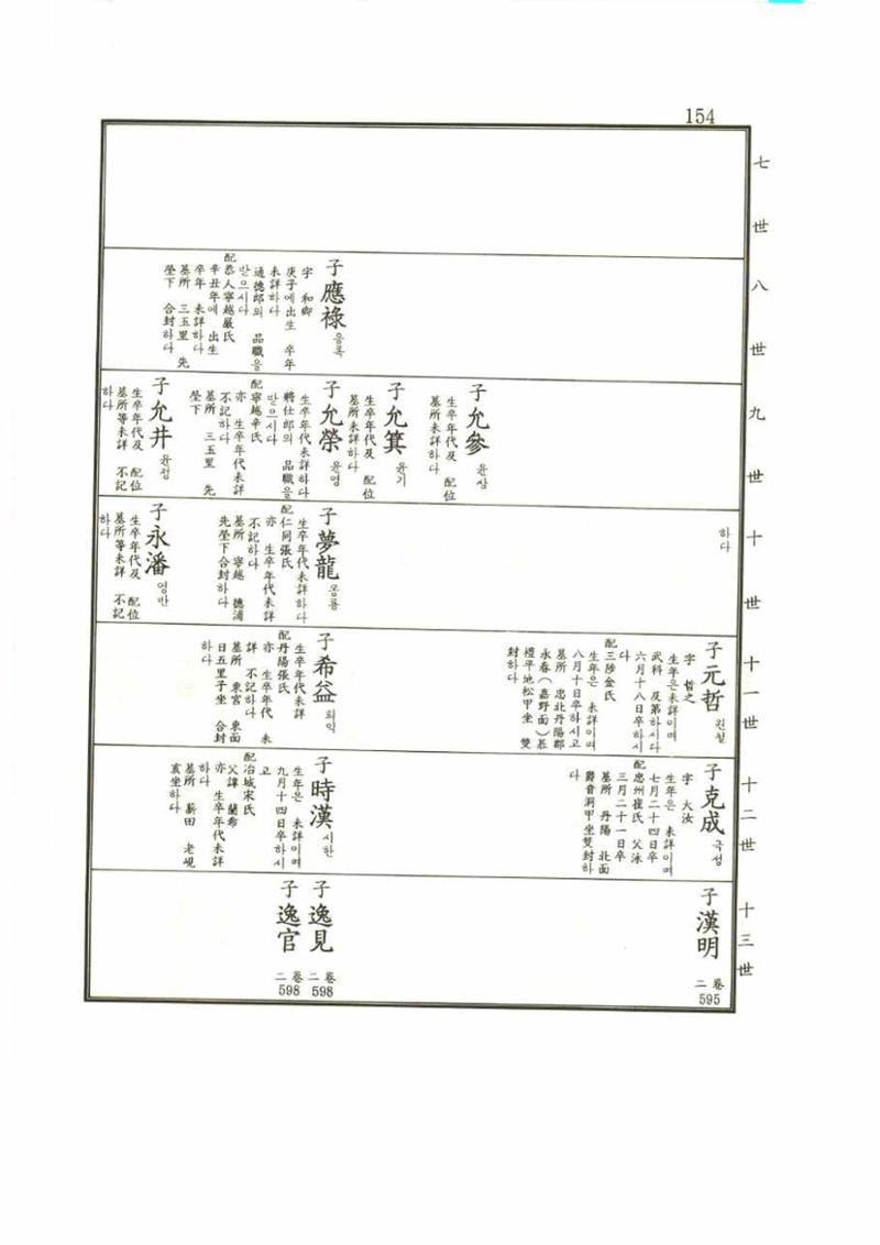 강릉유씨대동보1권 154페이지