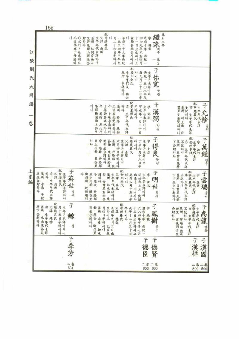 강릉유씨대동보1권 155페이지