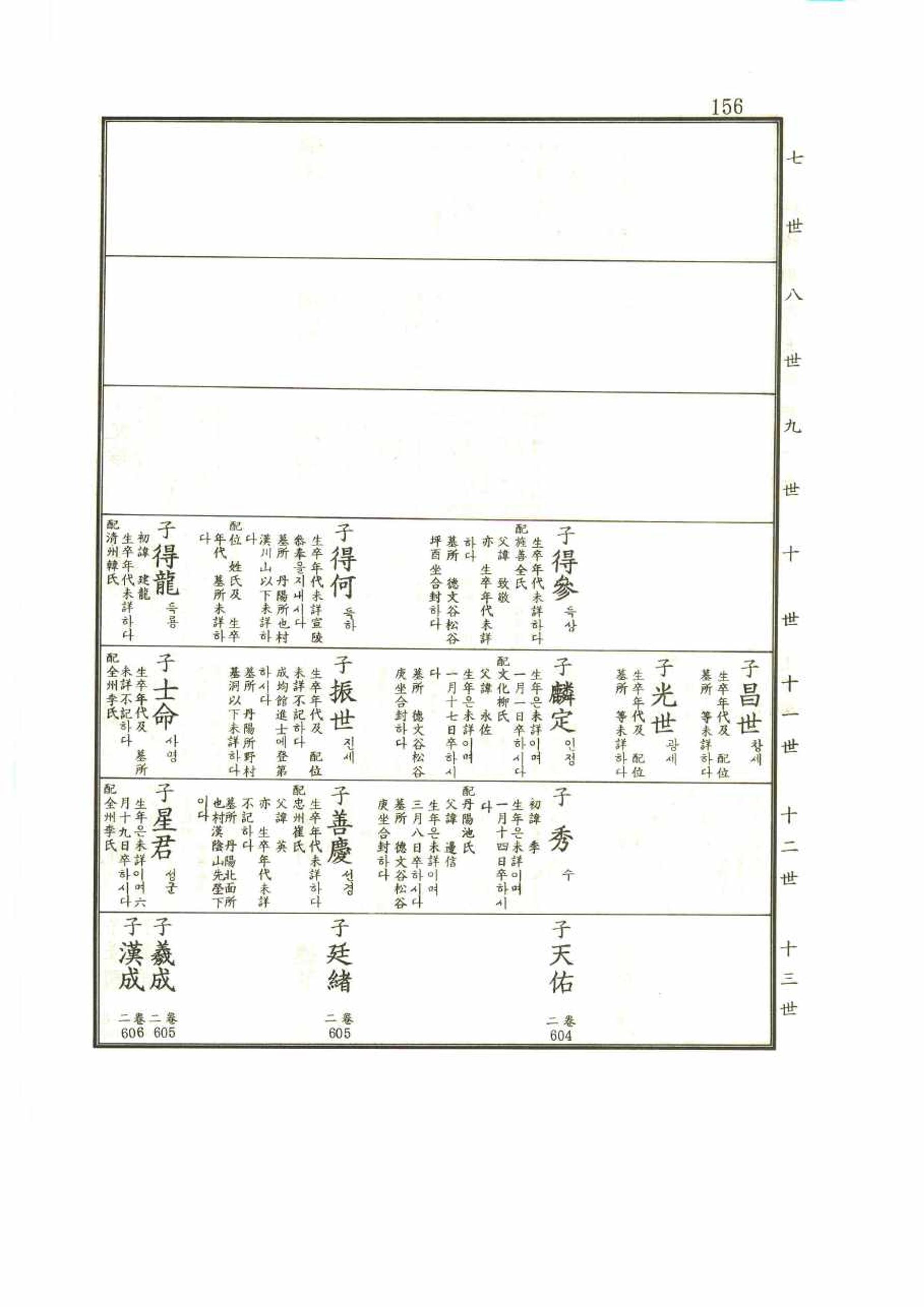 강릉유씨대동보1권 156페이지