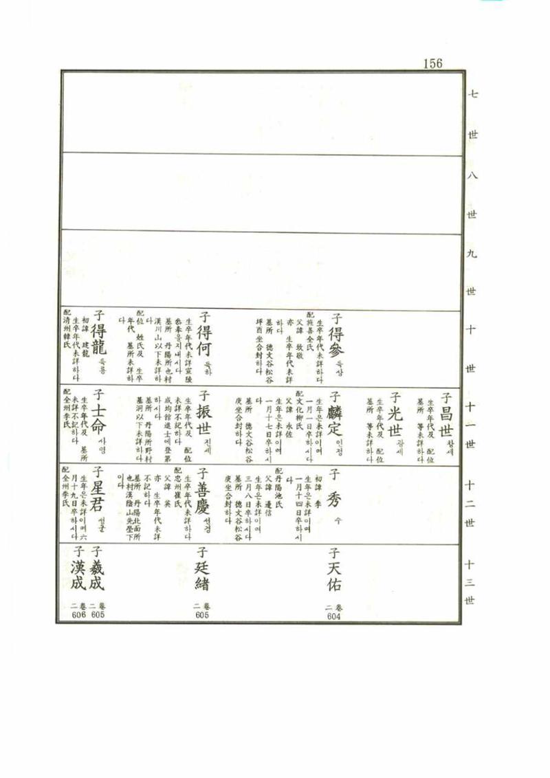 강릉유씨대동보1권 156페이지
