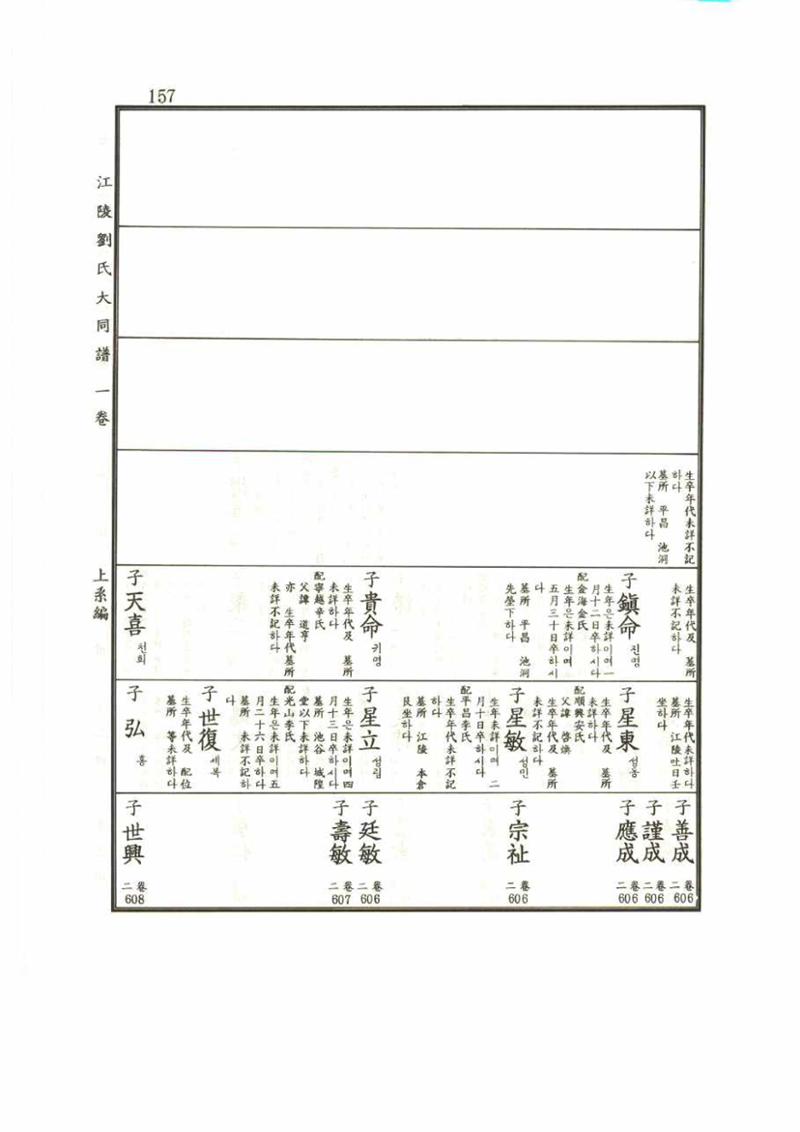 강릉유씨대동보1권 157페이지