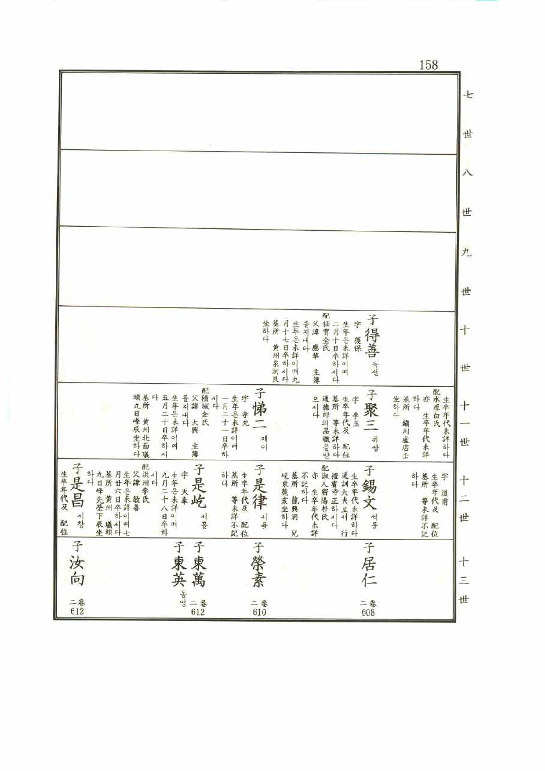 강릉유씨대동보1권 158페이지