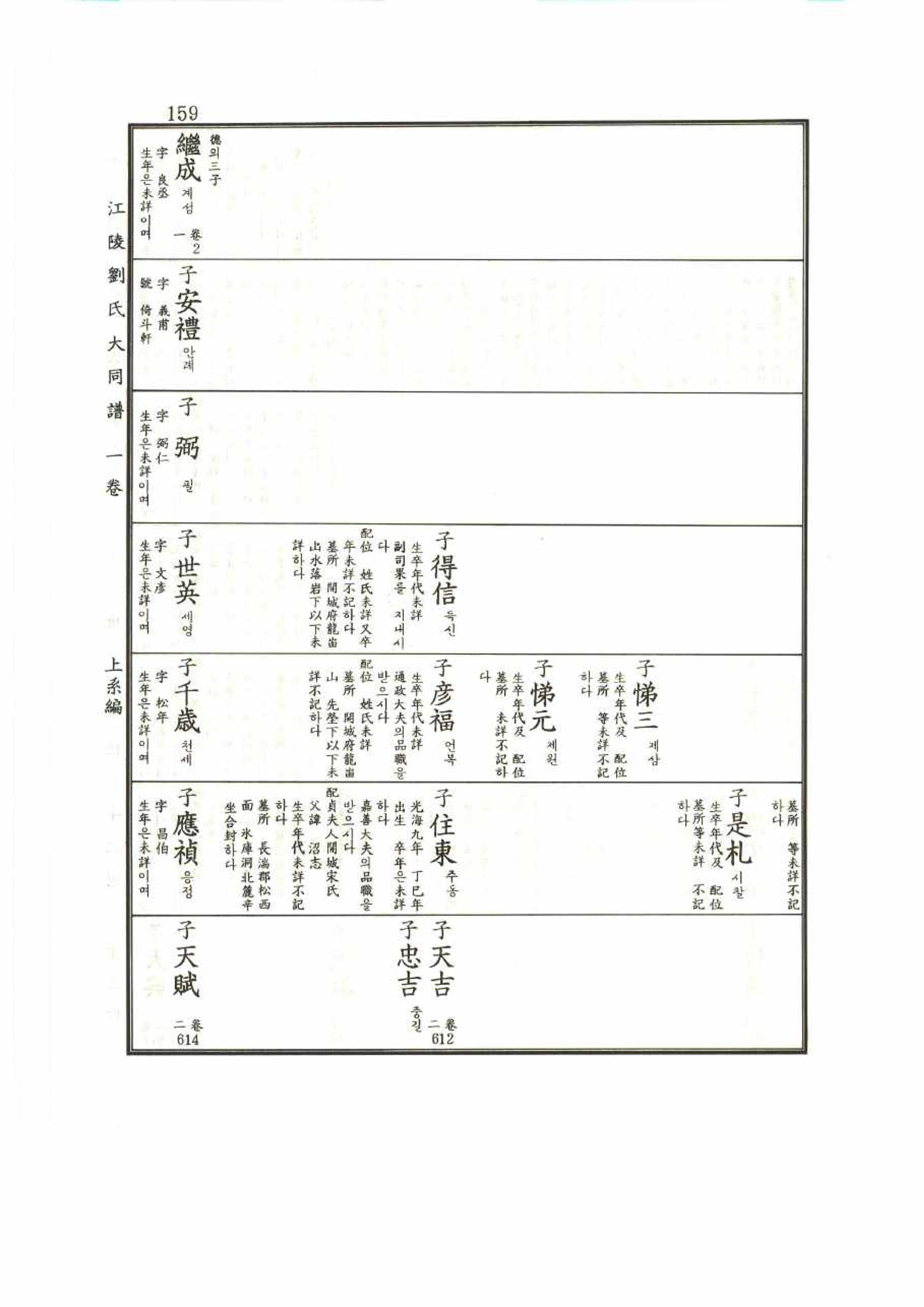 강릉유씨대동보1권 159페이지