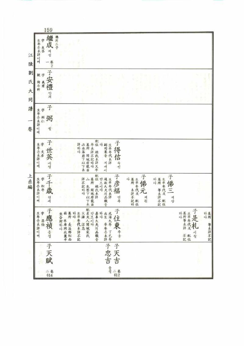 강릉유씨대동보1권 159페이지