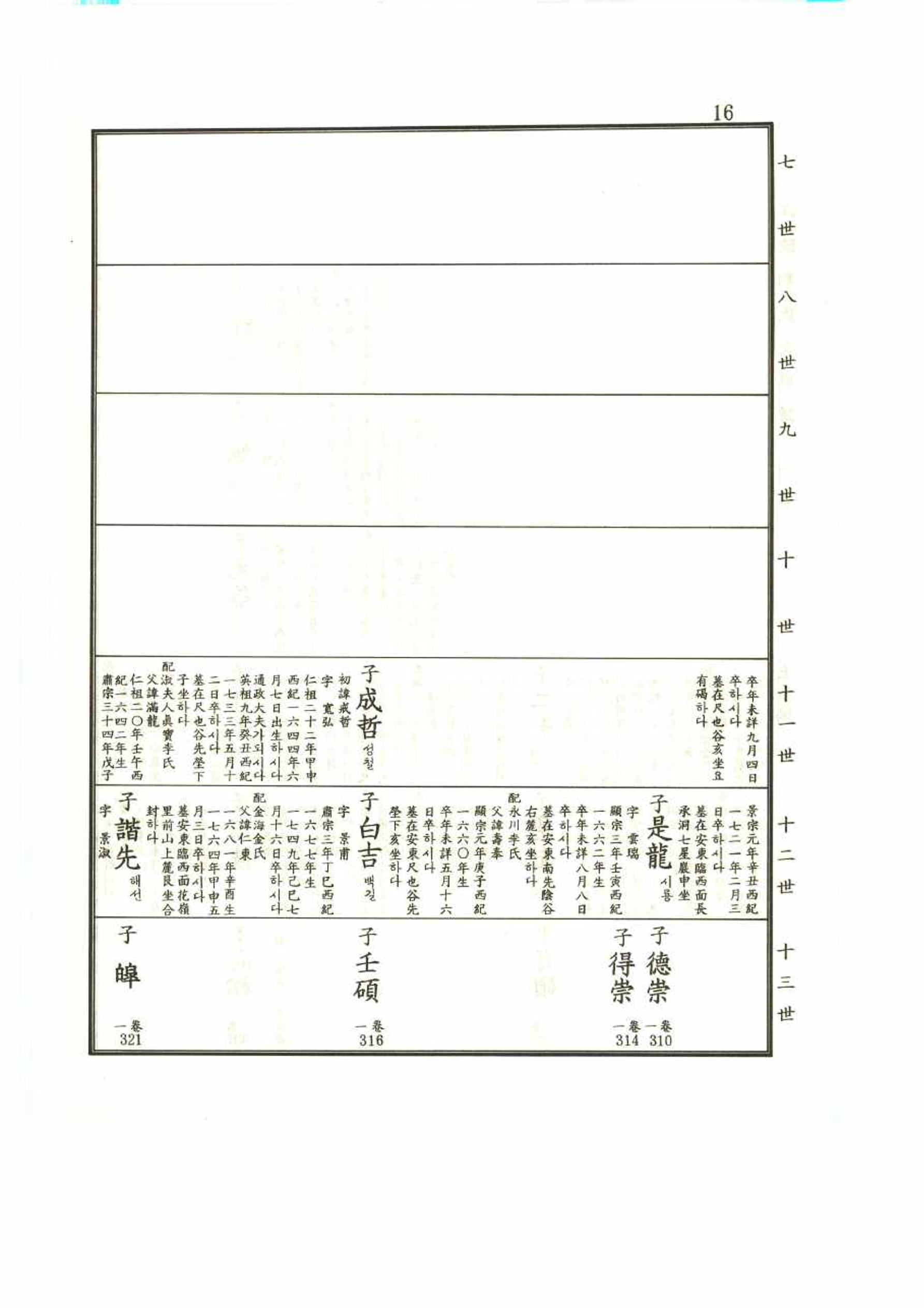 강릉유씨대동보1권 16페이지