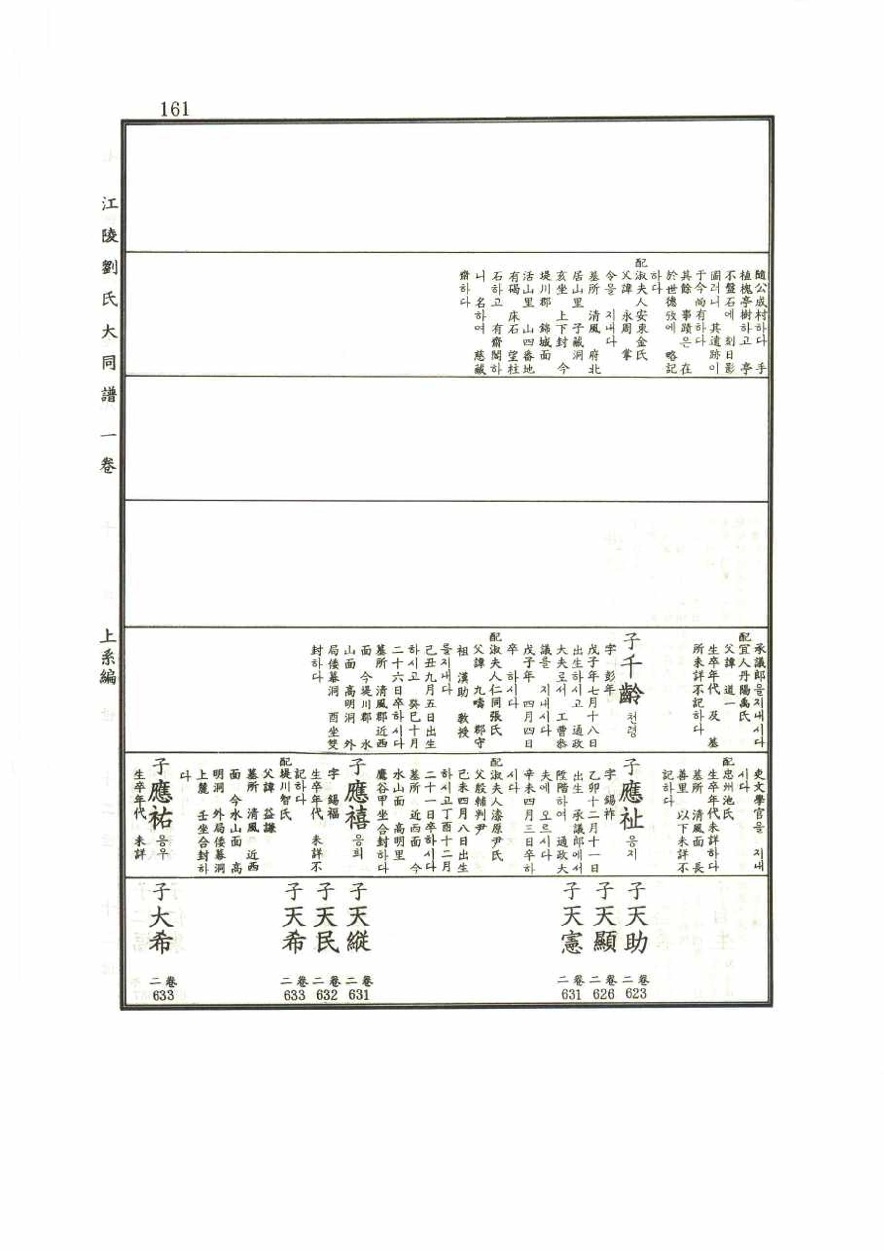 강릉유씨대동보1권 161페이지