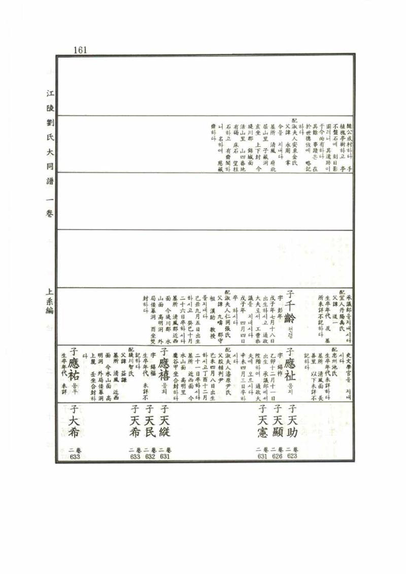 강릉유씨대동보1권 161페이지