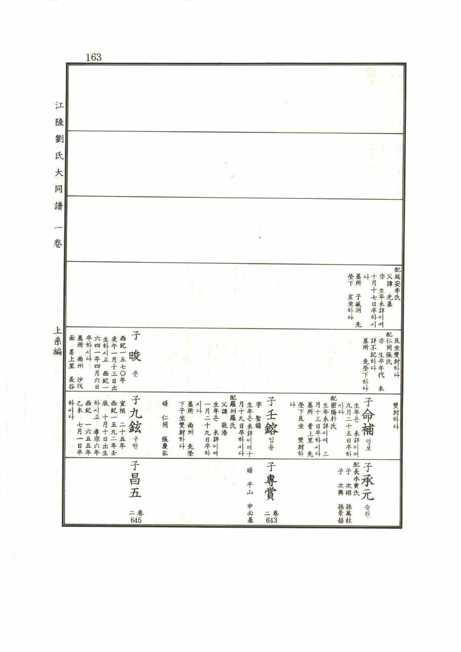 강릉유씨대동보1권 163페이지