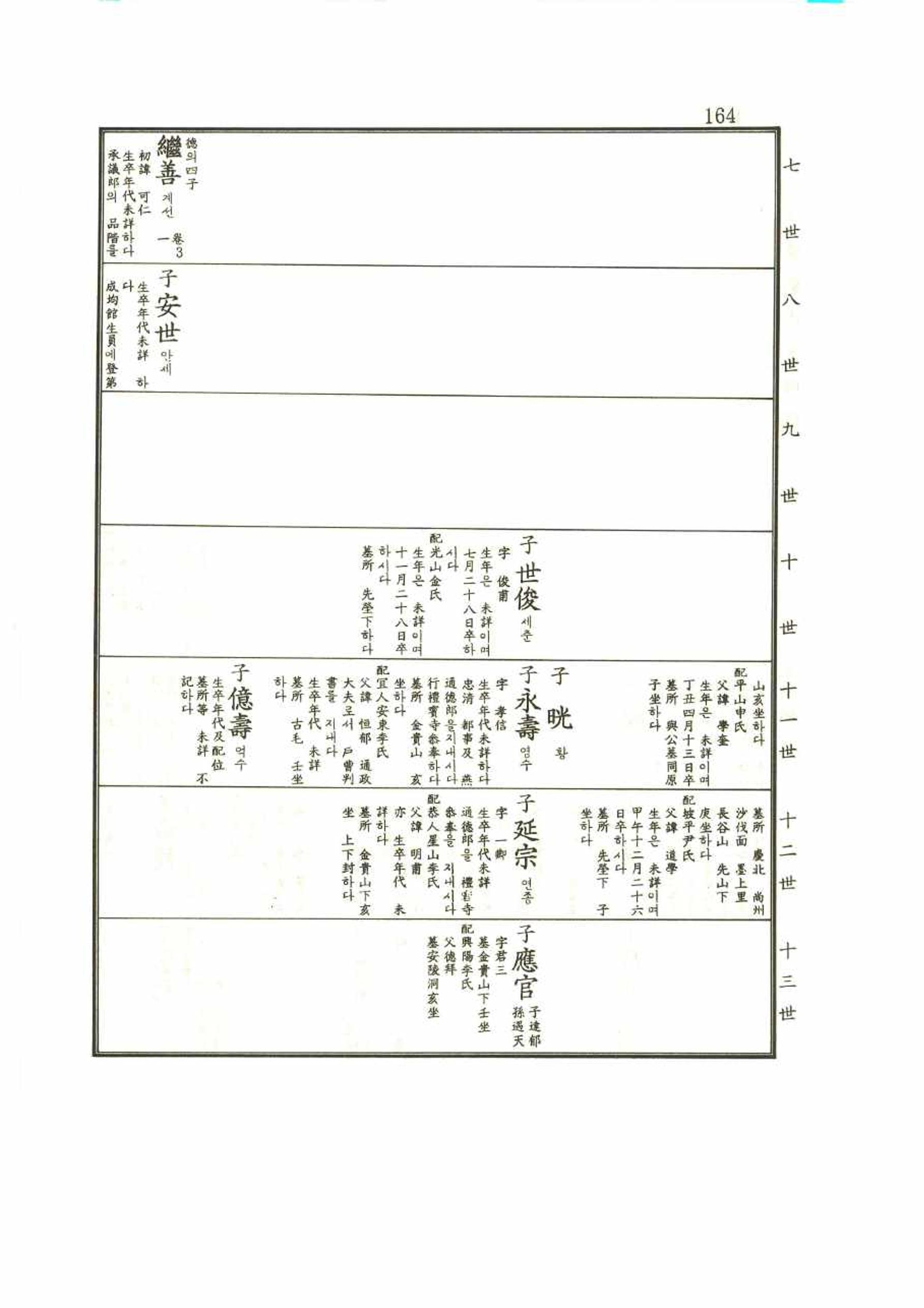 강릉유씨대동보1권 164페이지