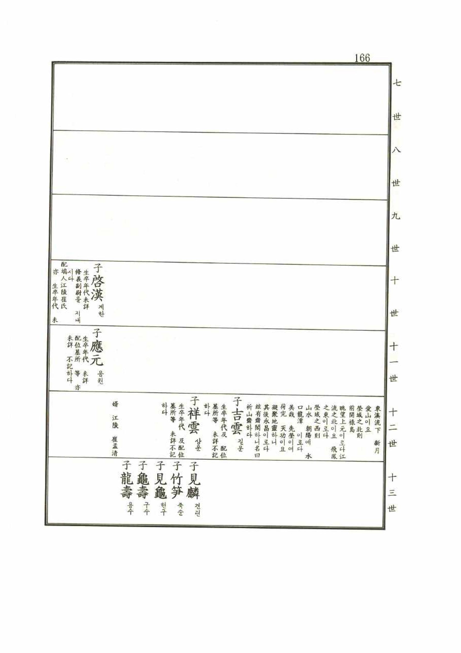 강릉유씨대동보1권 166페이지