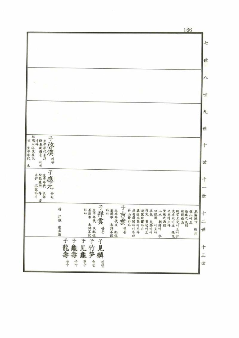 강릉유씨대동보1권 166페이지