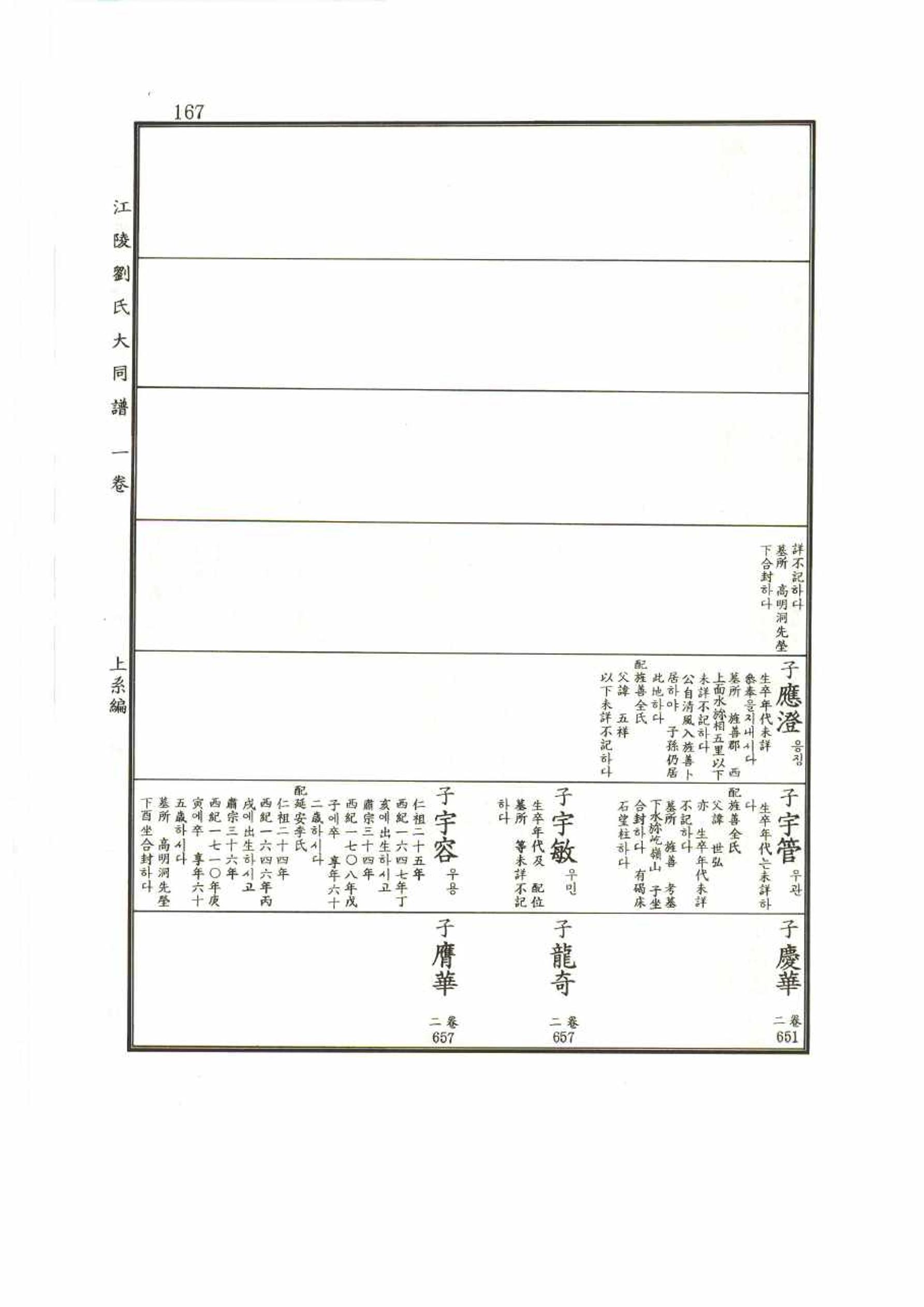 강릉유씨대동보1권 167페이지