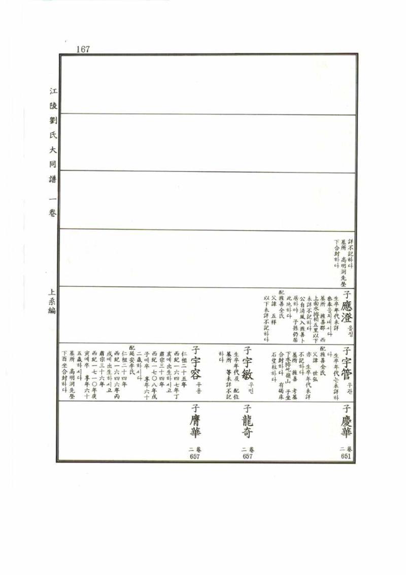 강릉유씨대동보1권 167페이지