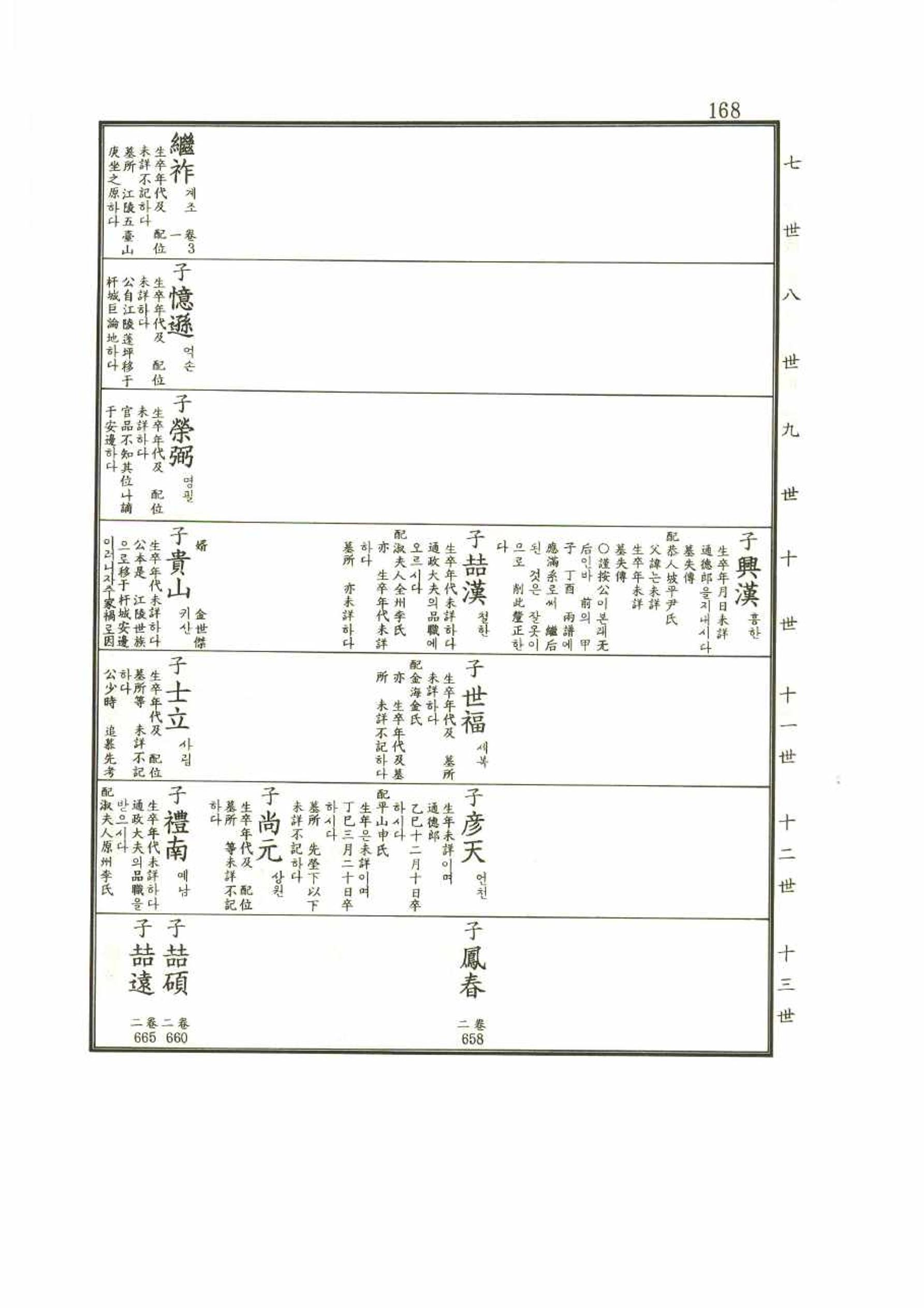 강릉유씨대동보1권 168페이지