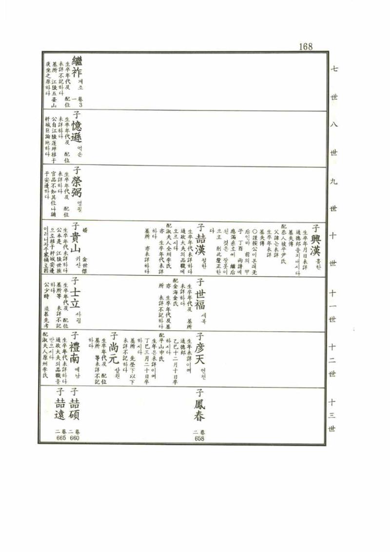 강릉유씨대동보1권 168페이지