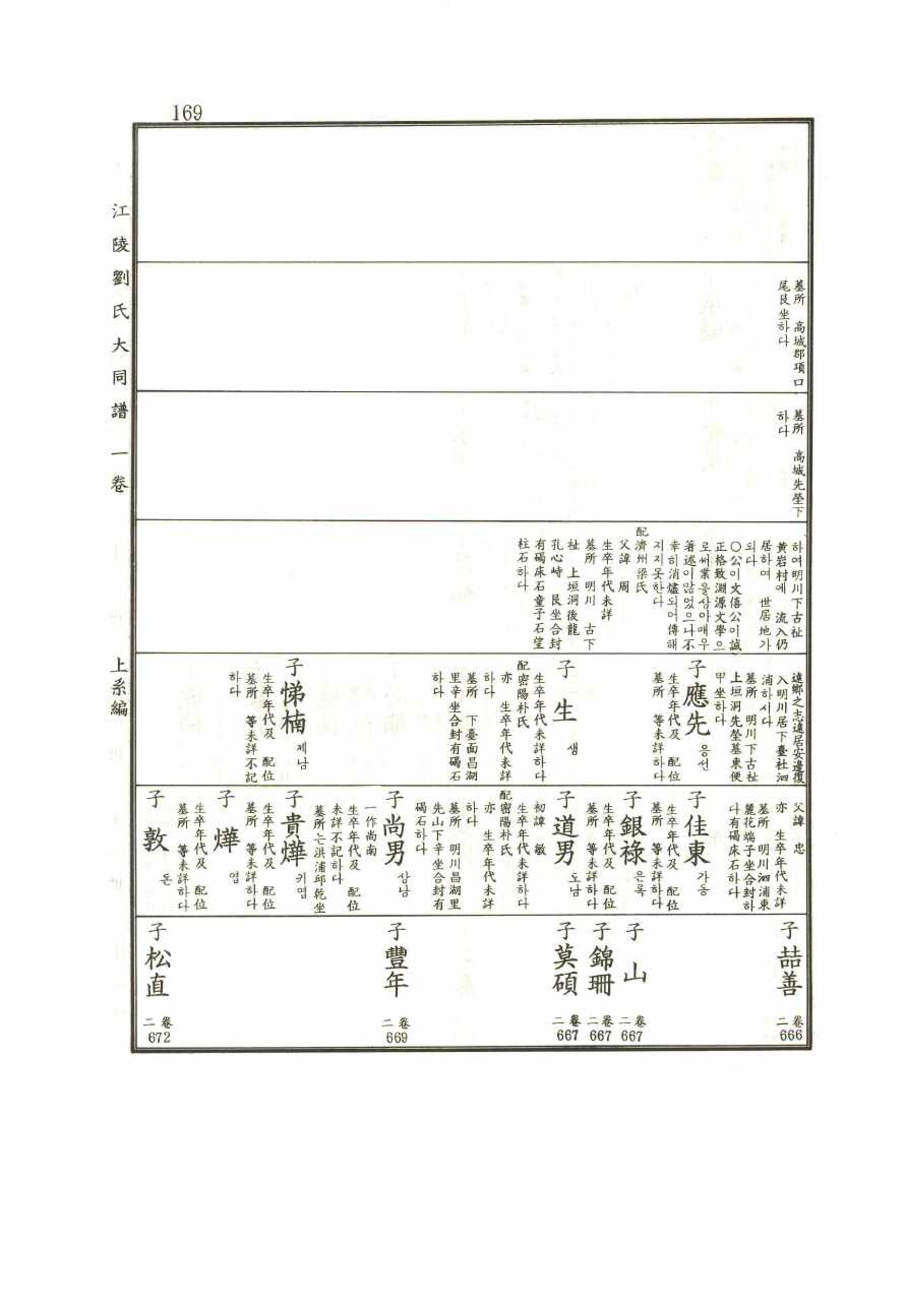 강릉유씨대동보1권 169페이지