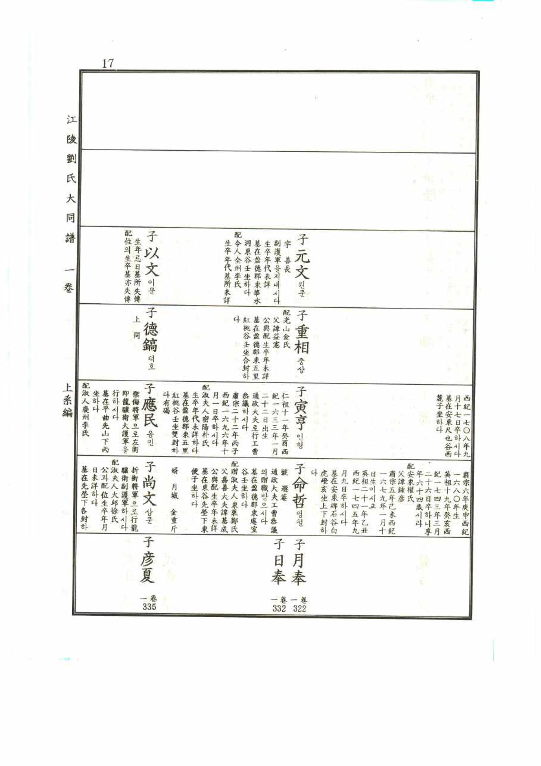 강릉유씨대동보1권 17페이지