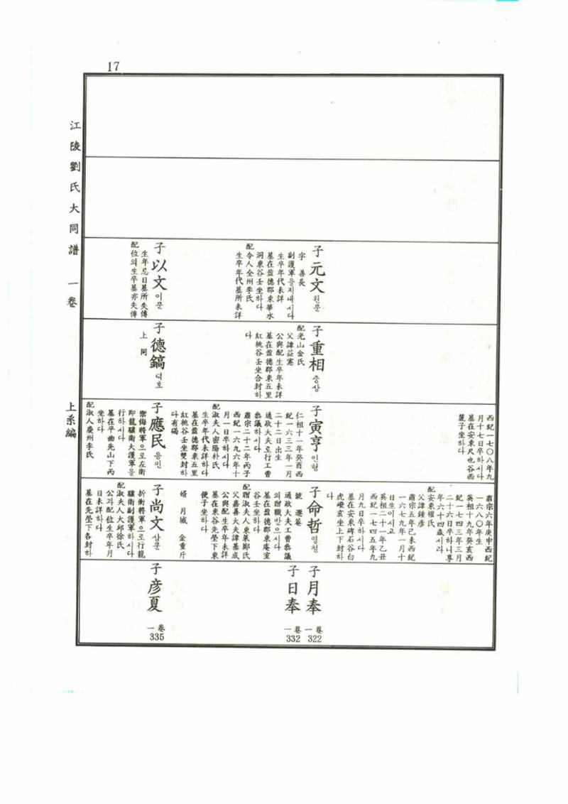 강릉유씨대동보1권 17페이지