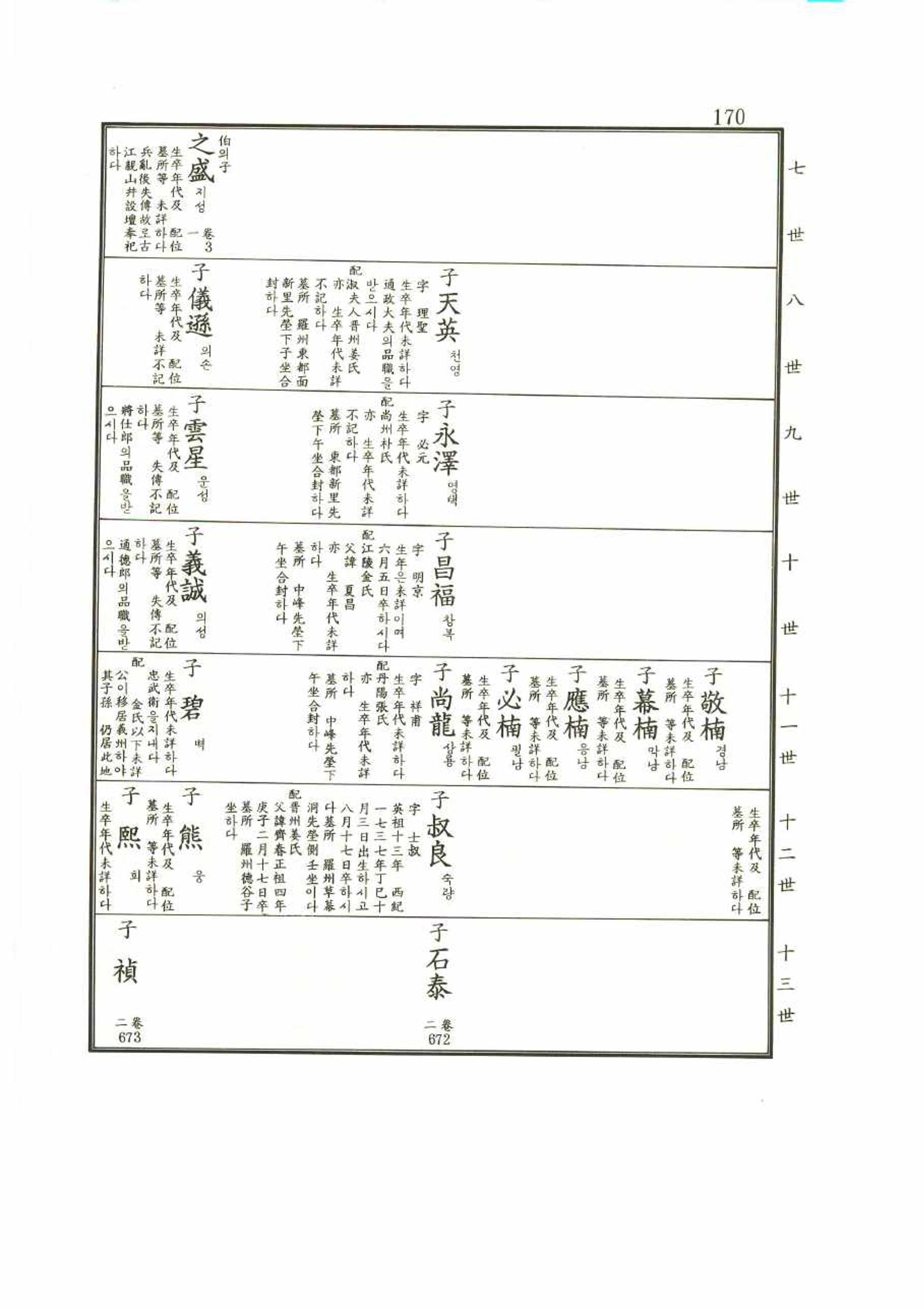 강릉유씨대동보1권 170페이지