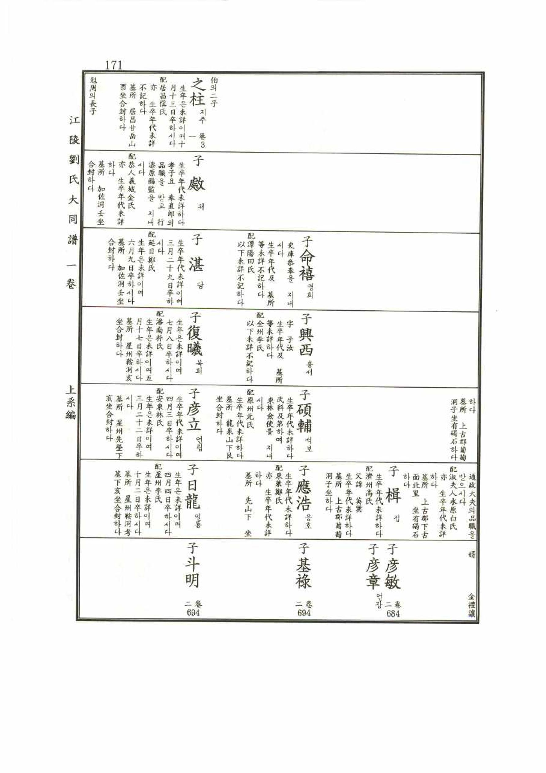강릉유씨대동보1권 171페이지