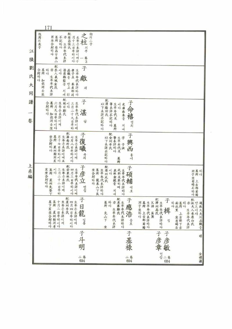 강릉유씨대동보1권 171페이지