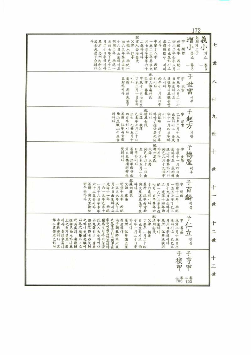 강릉유씨대동보1권 172페이지